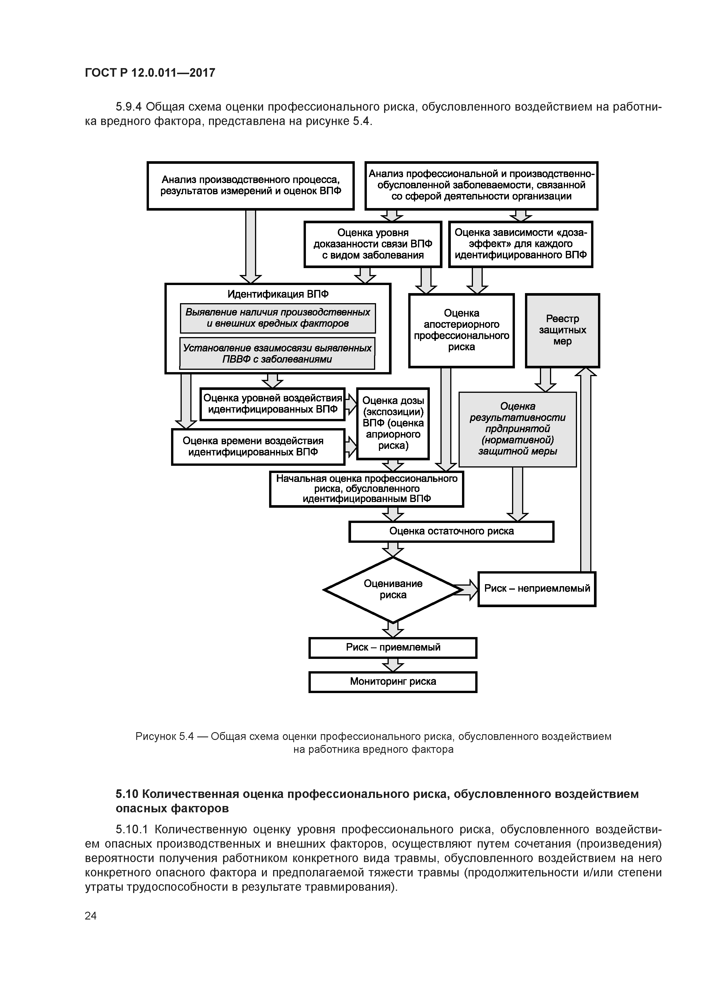 ГОСТ Р 12.0.011-2017