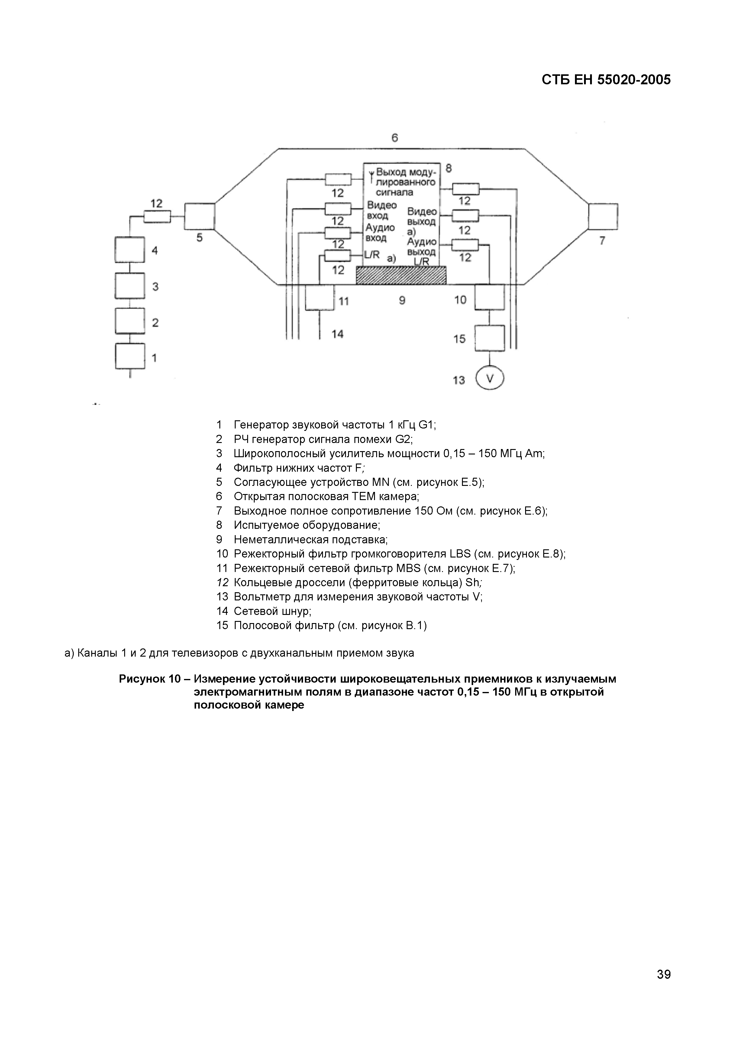 СТБ ЕН 55020-2005