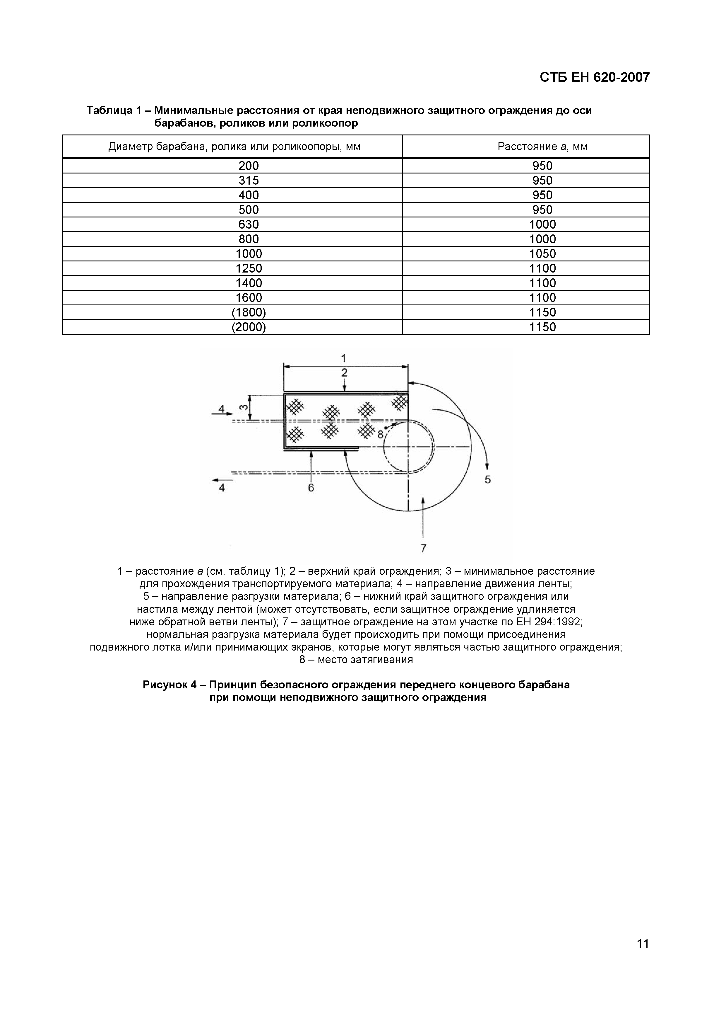 СТБ ЕН 620-2007