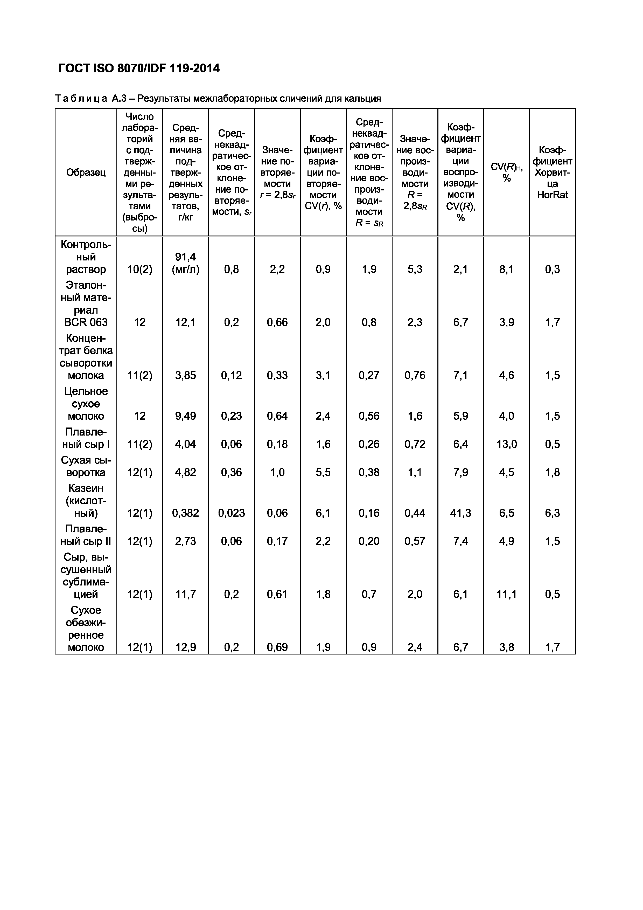 ГОСТ ISO 8070/IDF 119-2014