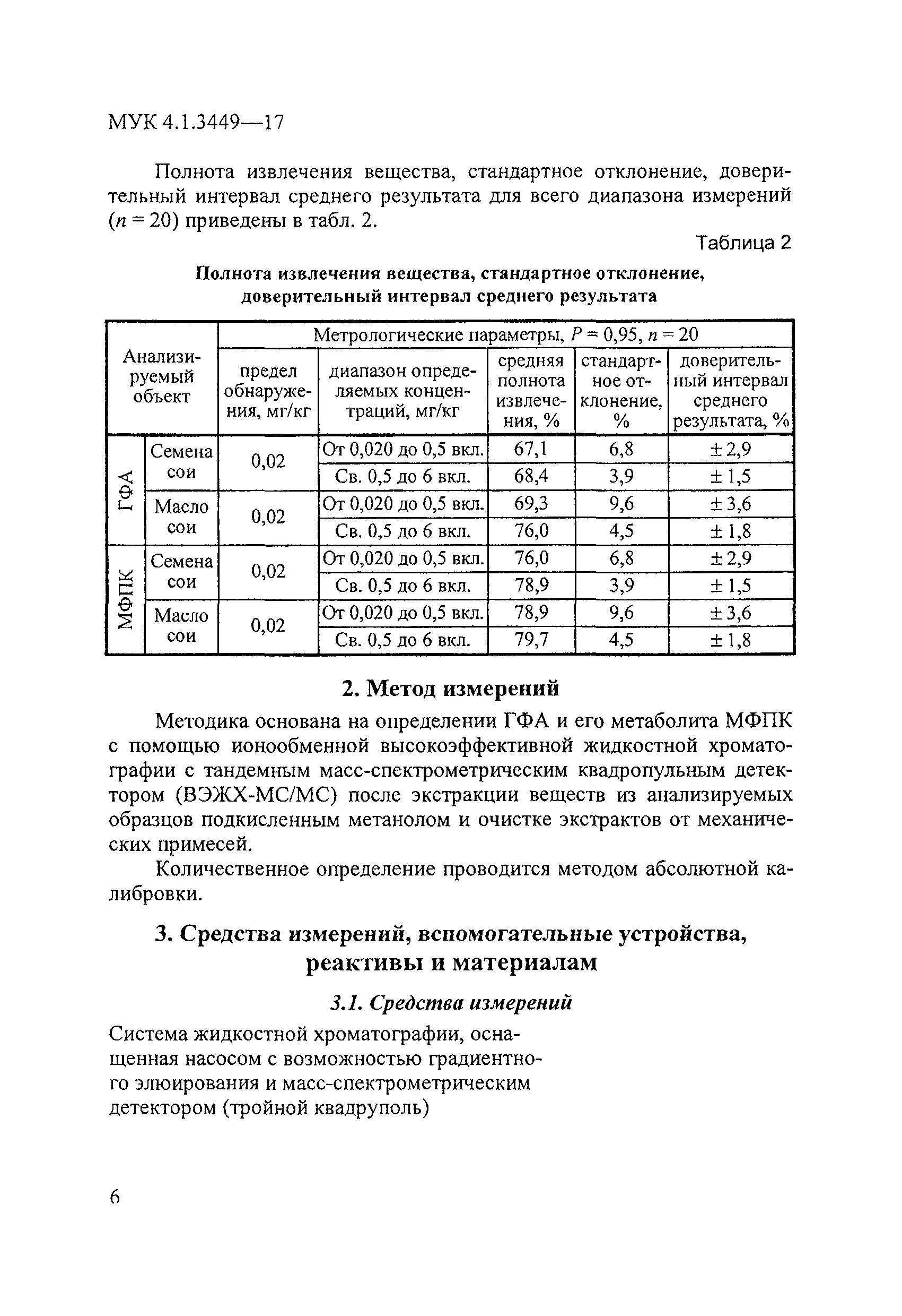 МУК 4.1.3449-17