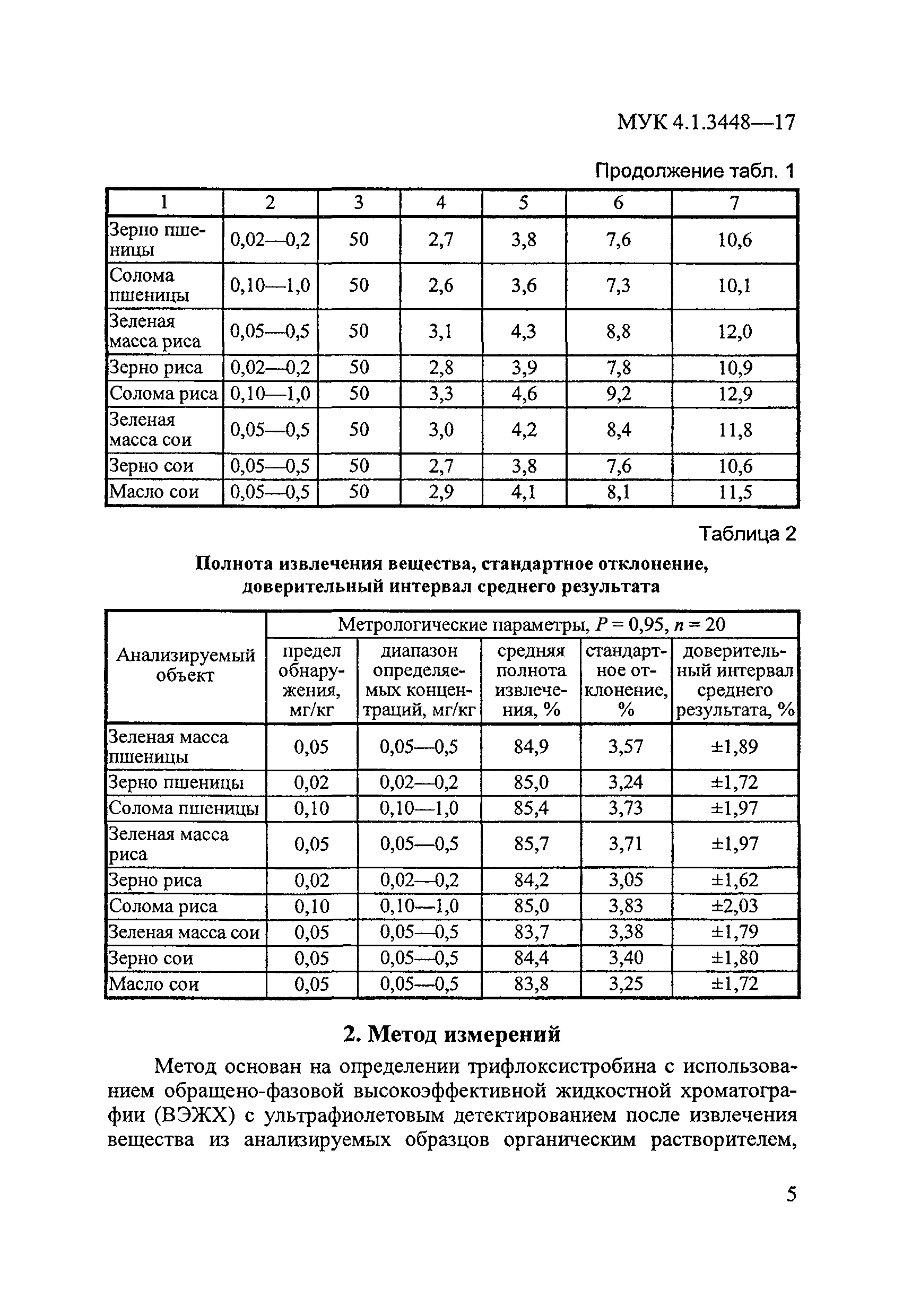 МУК 4.1.3448-17