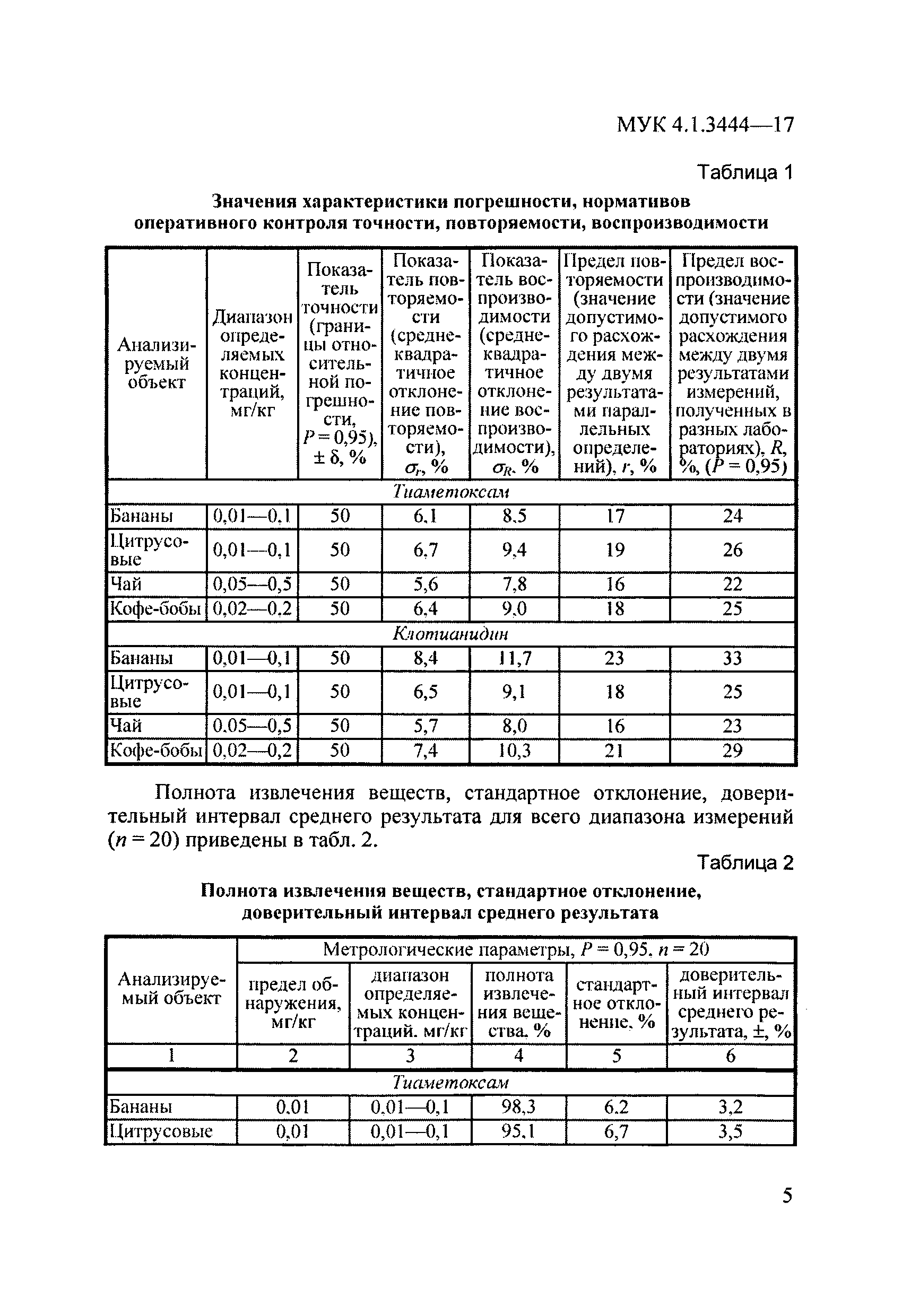 МУК 4.1.3444-17