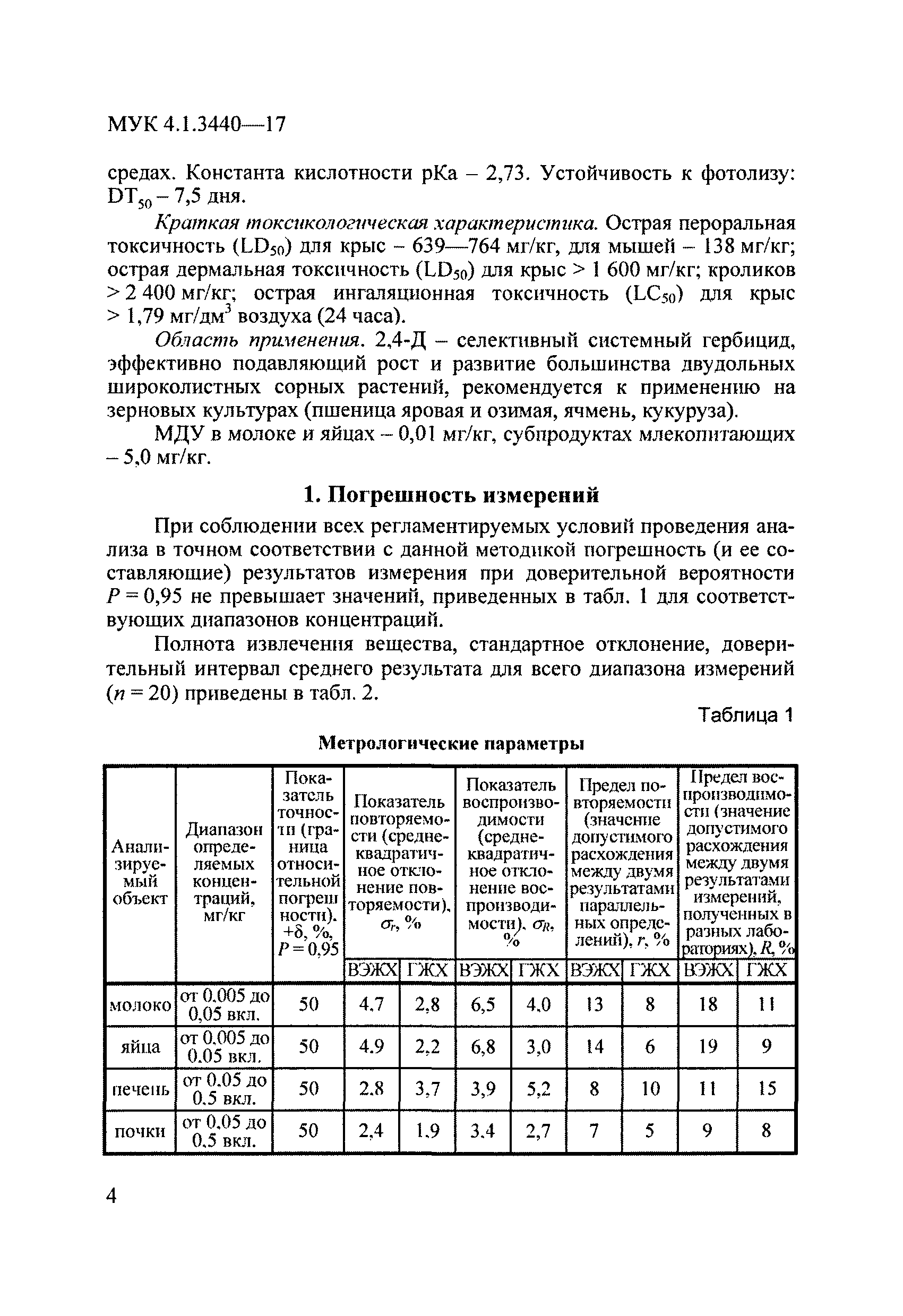 МУК 4.1.3440-17