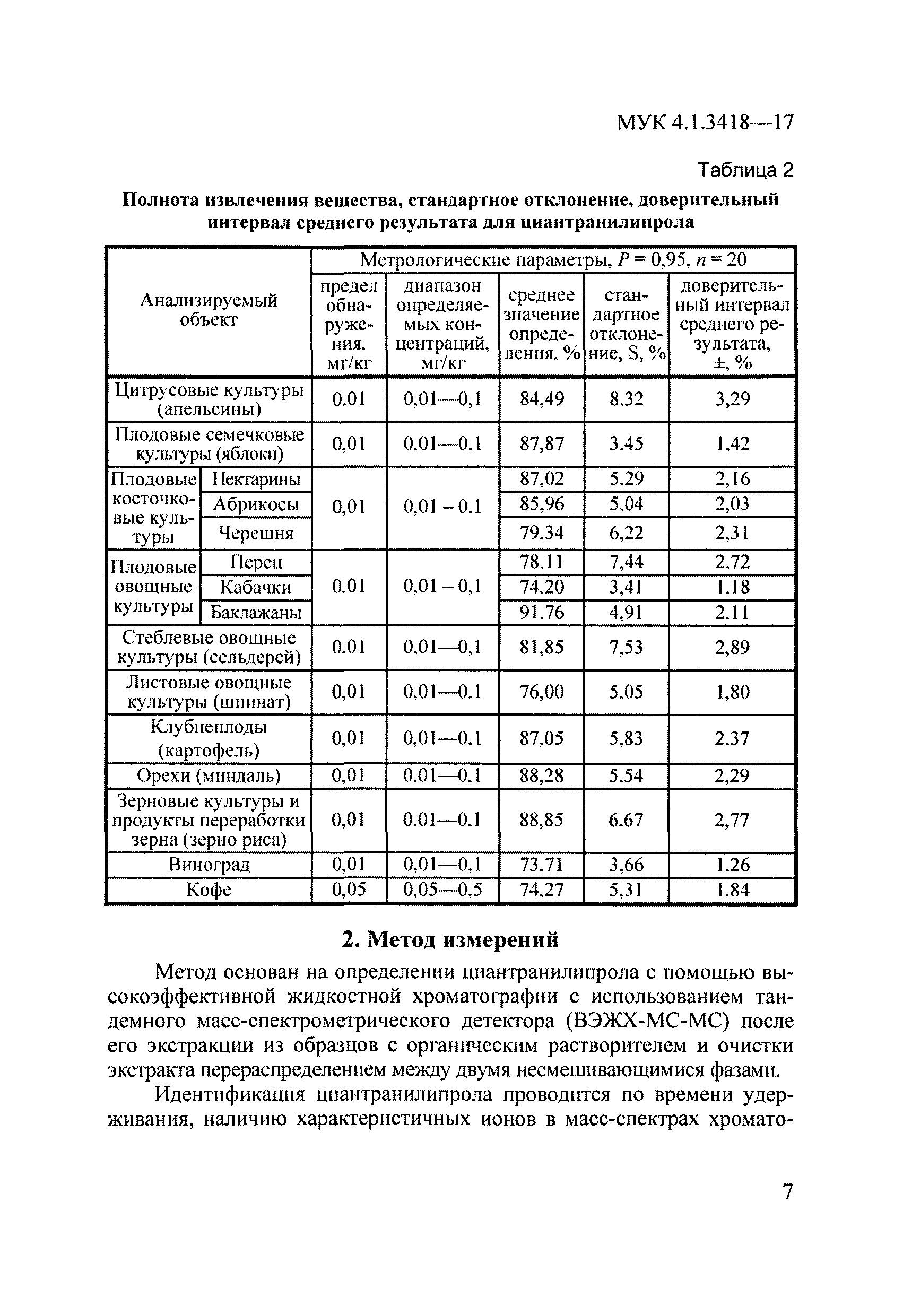 МУК 4.1.3418-17