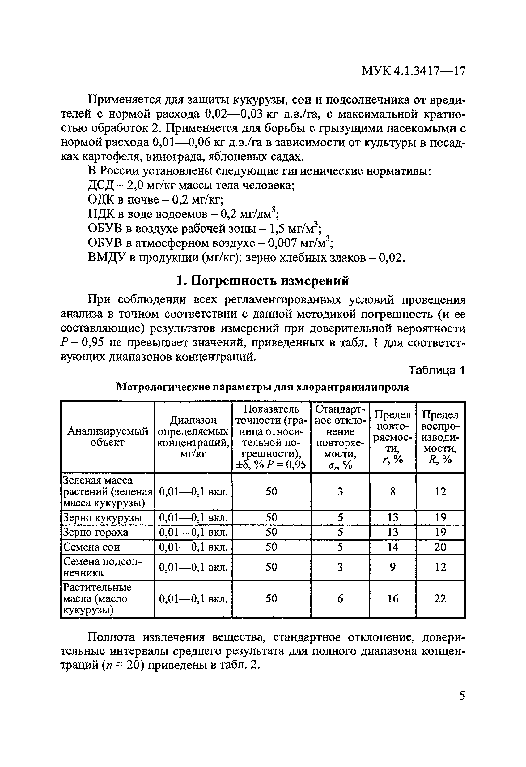 МУК 4.1.3417-17