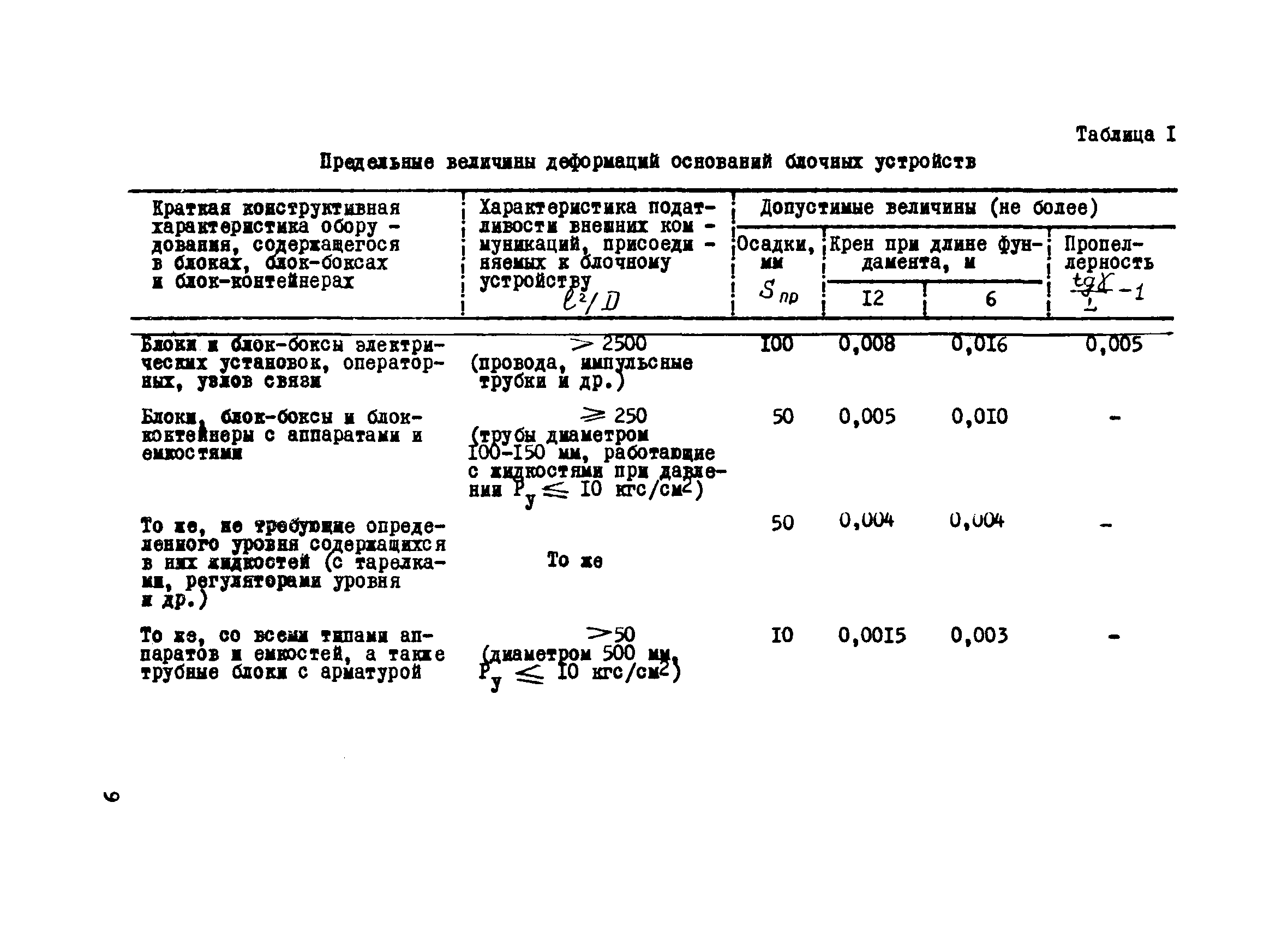 Р 291-77