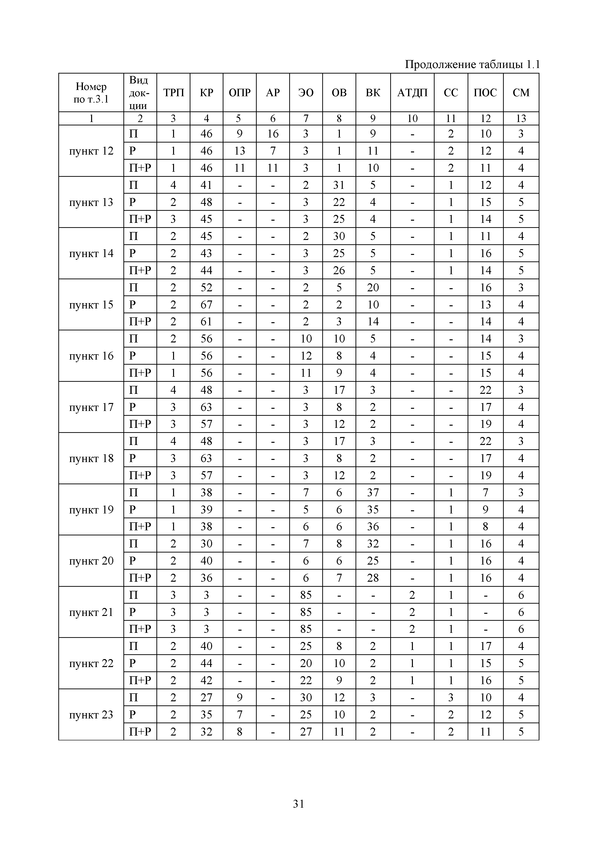 МРР 4.6-17