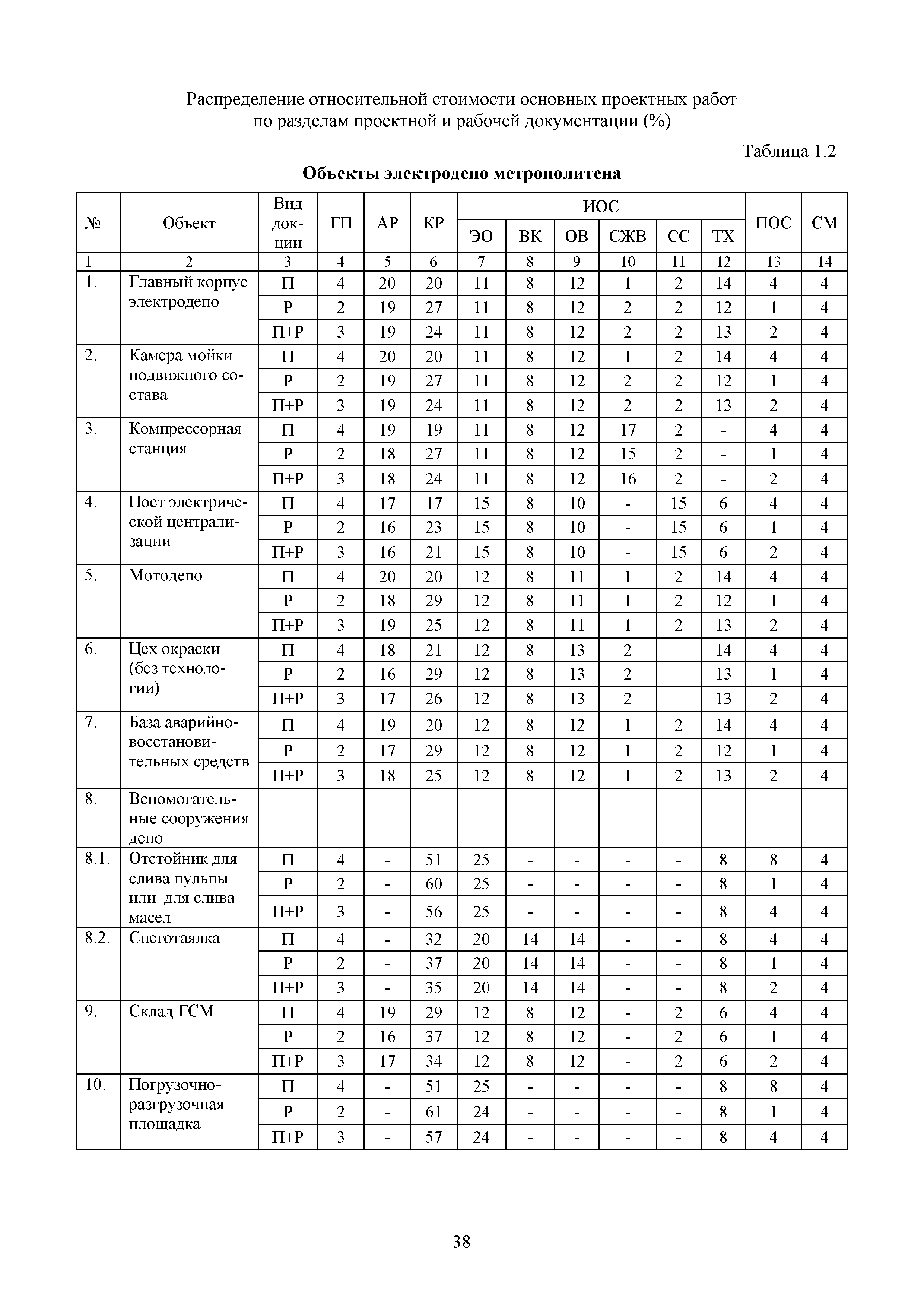 МРР 4.6-17