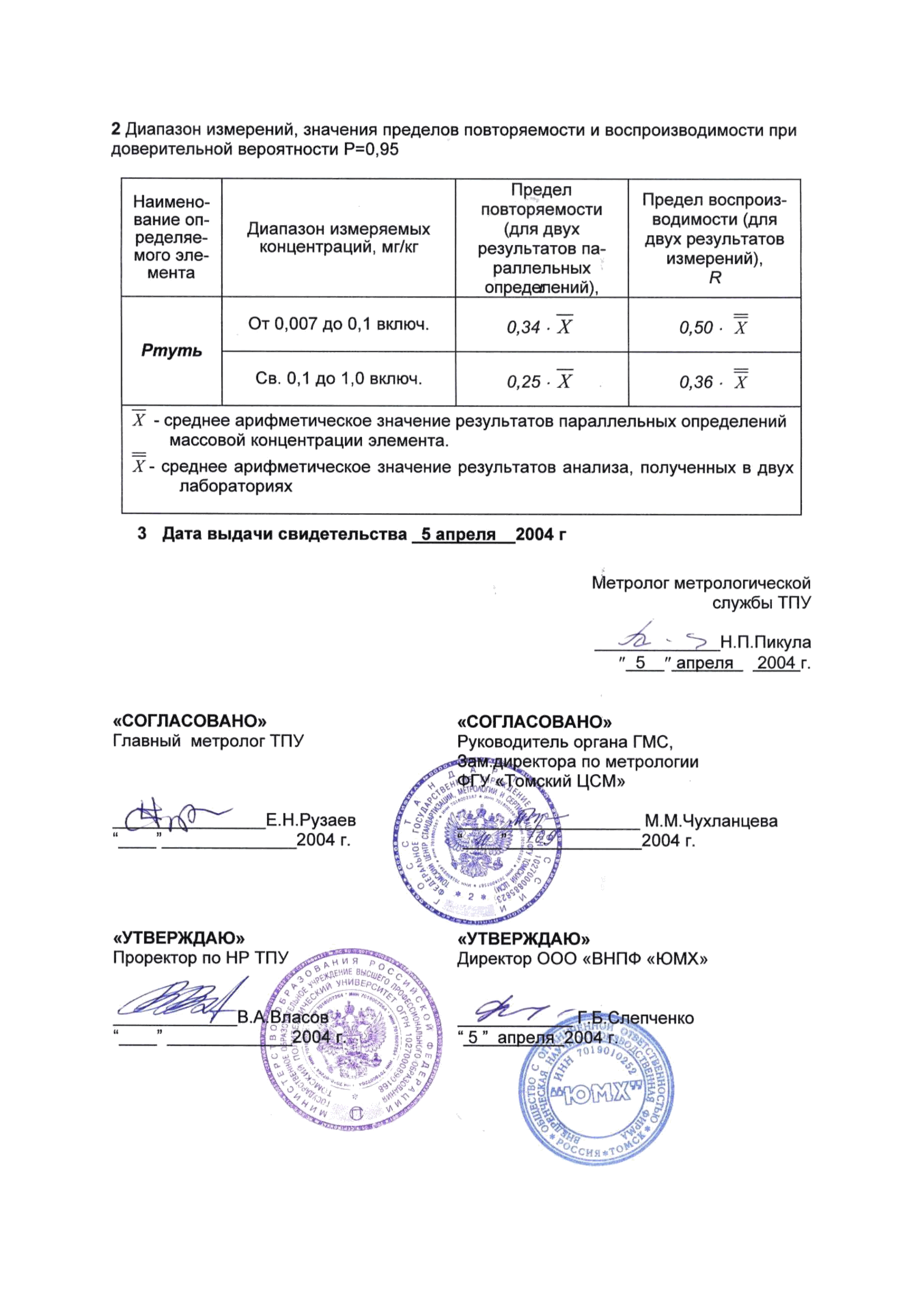 МУ 08-47/138