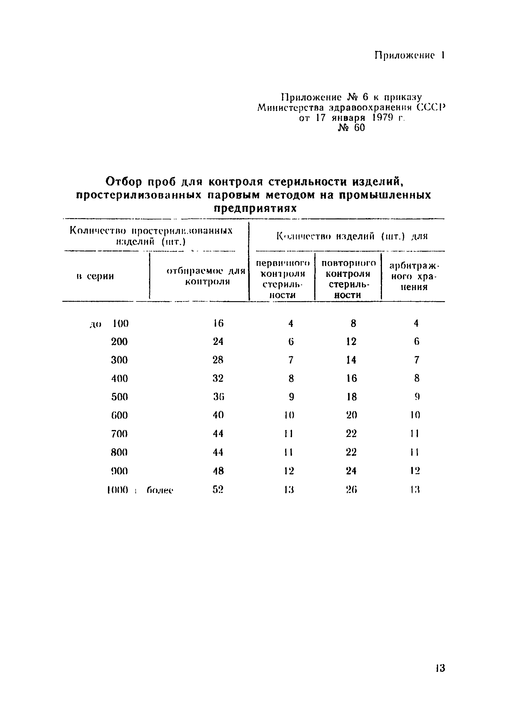 МУ 28-6/5