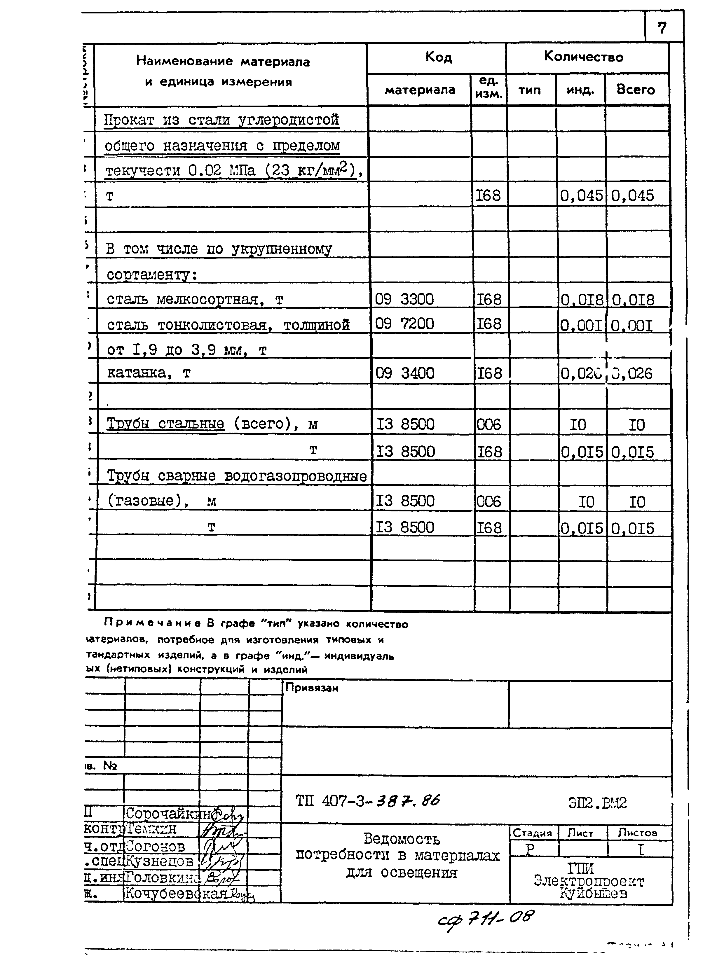 Типовой проект 407-3-387.86