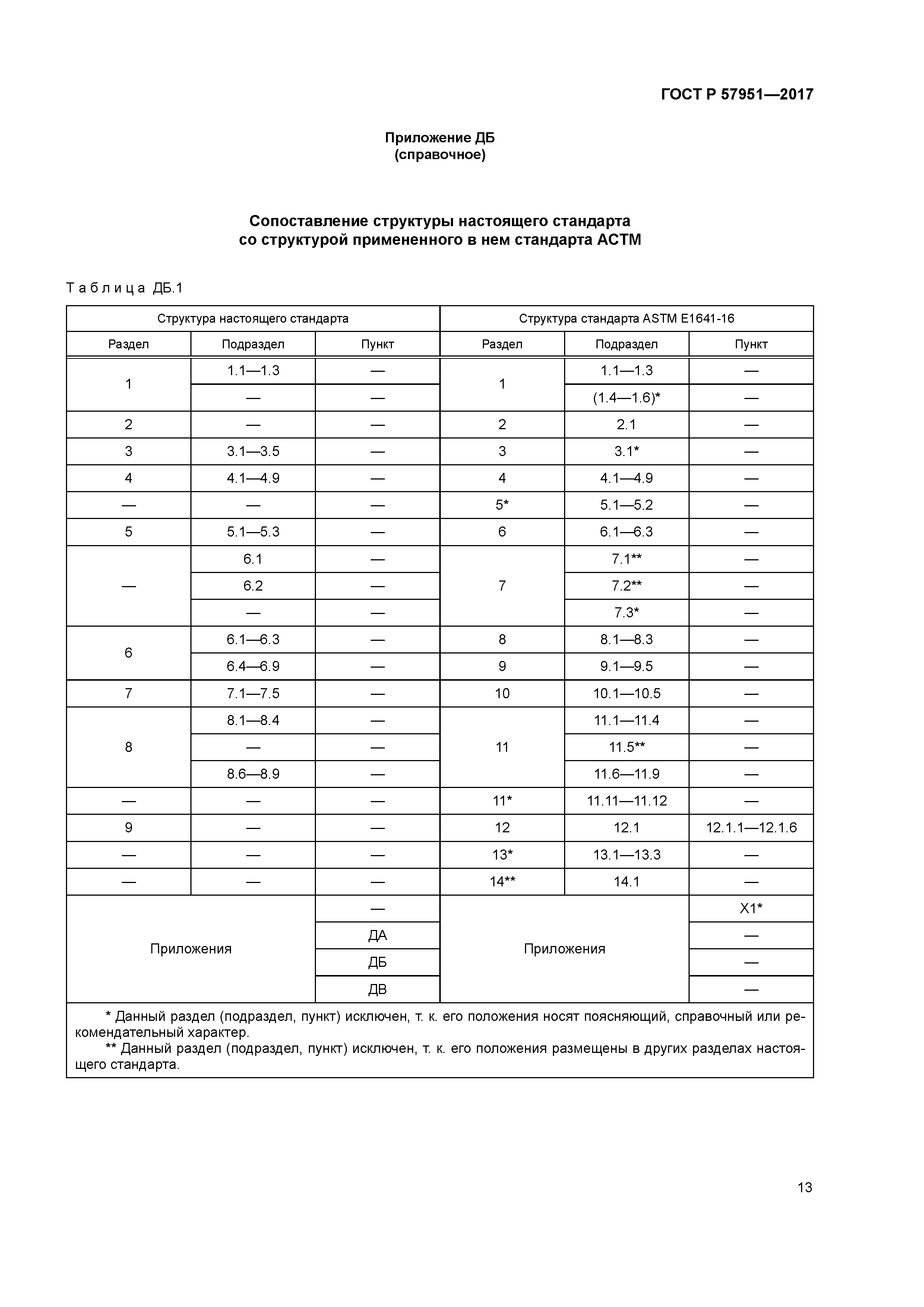 ГОСТ Р 57951-2017