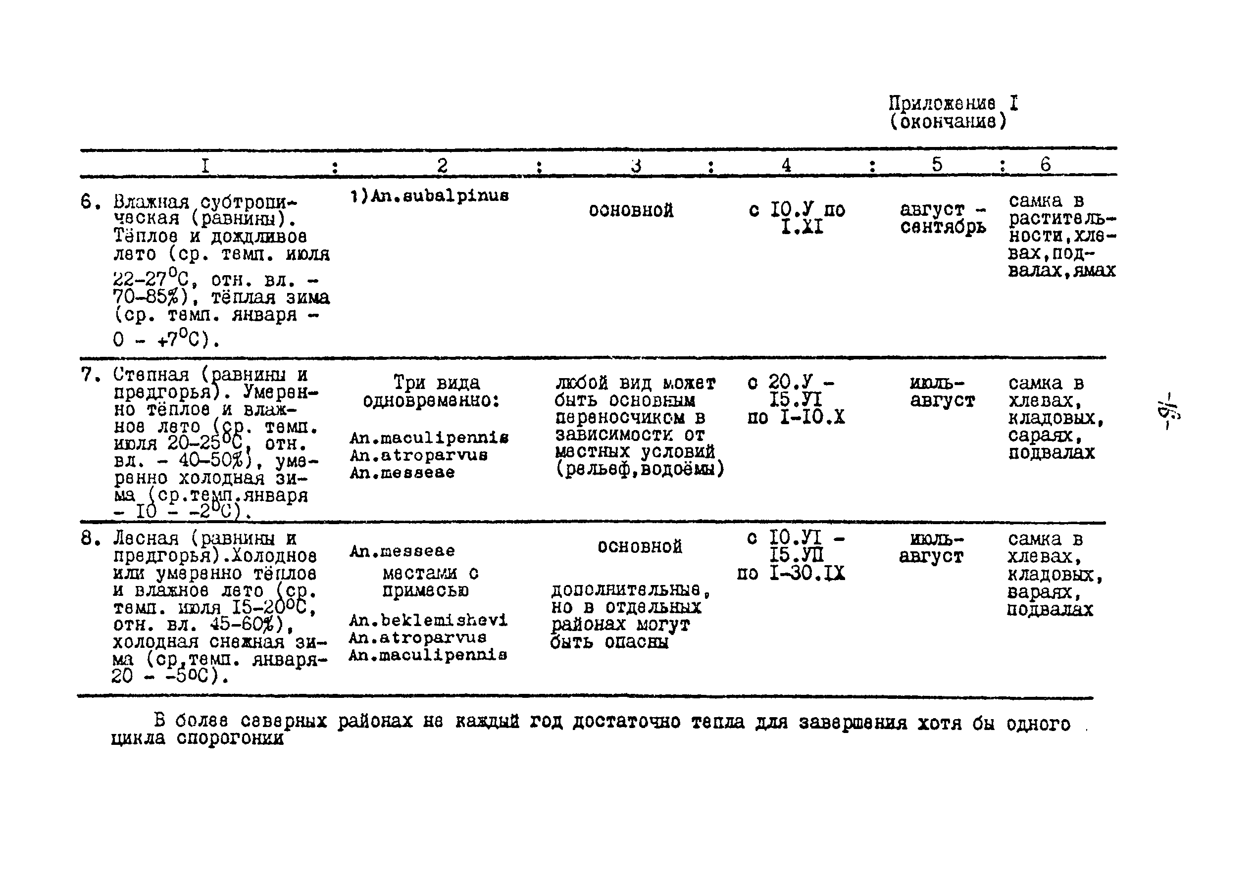 МУ 28-6/28