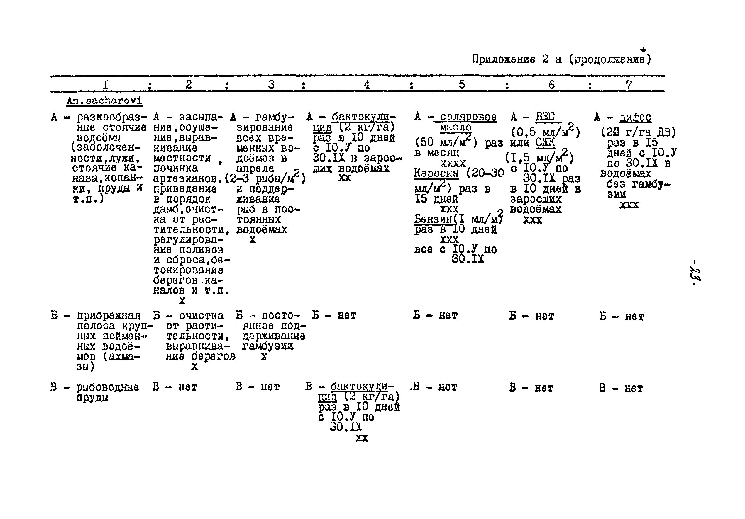 МУ 28-6/28