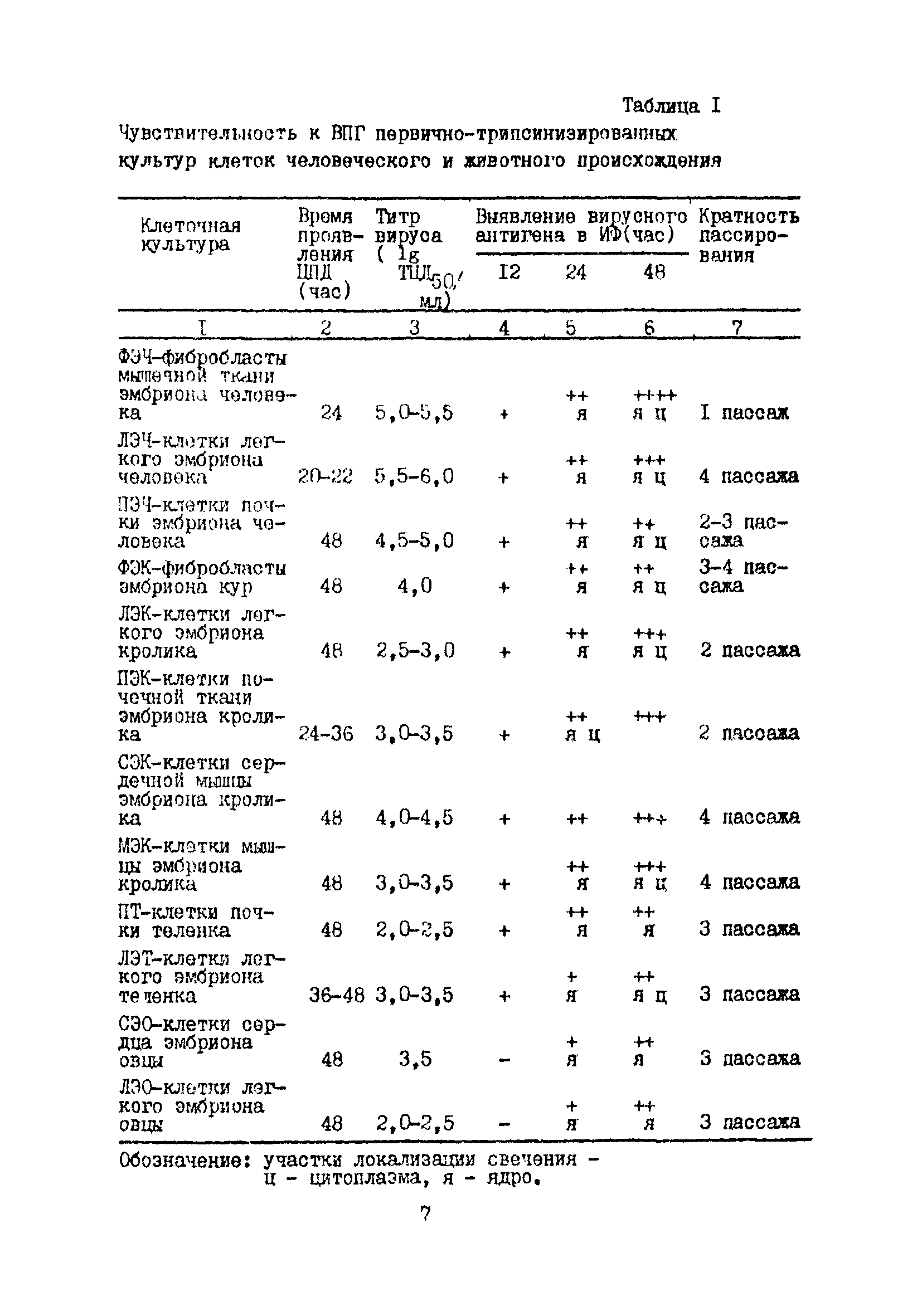 Методические рекомендации 