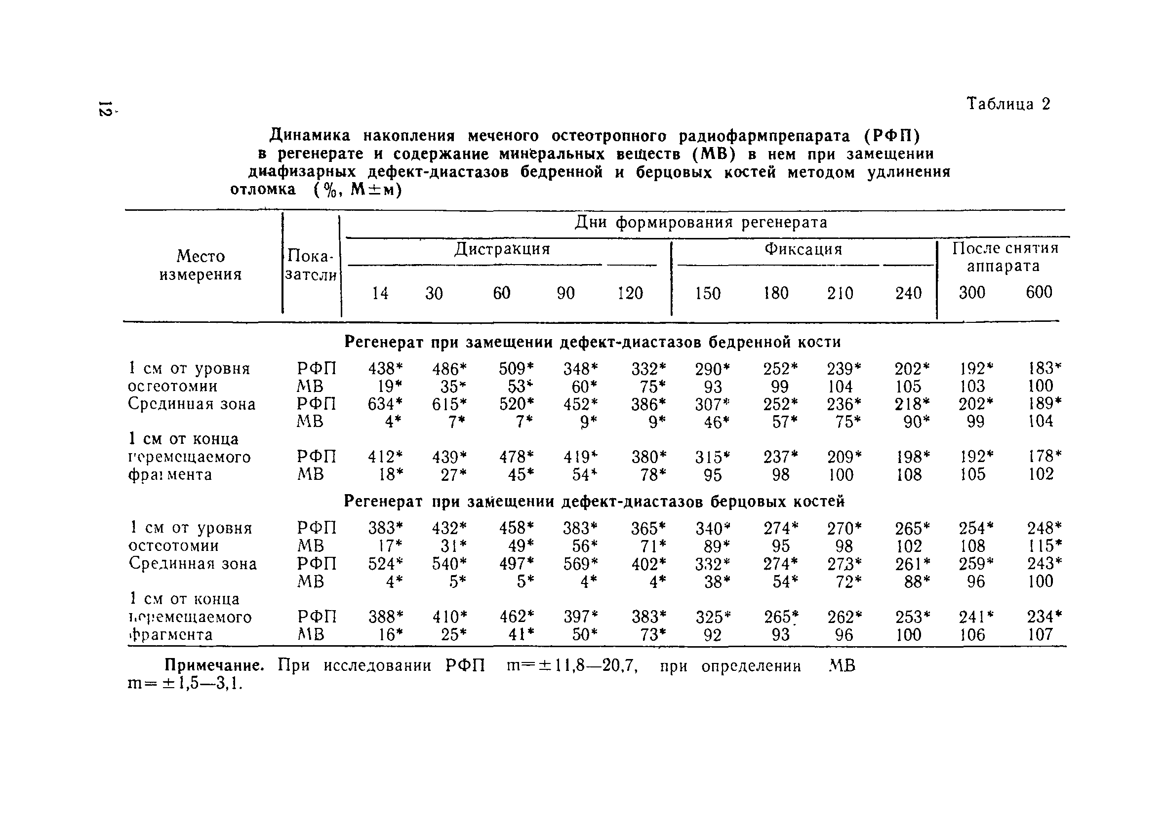 Методические рекомендации 