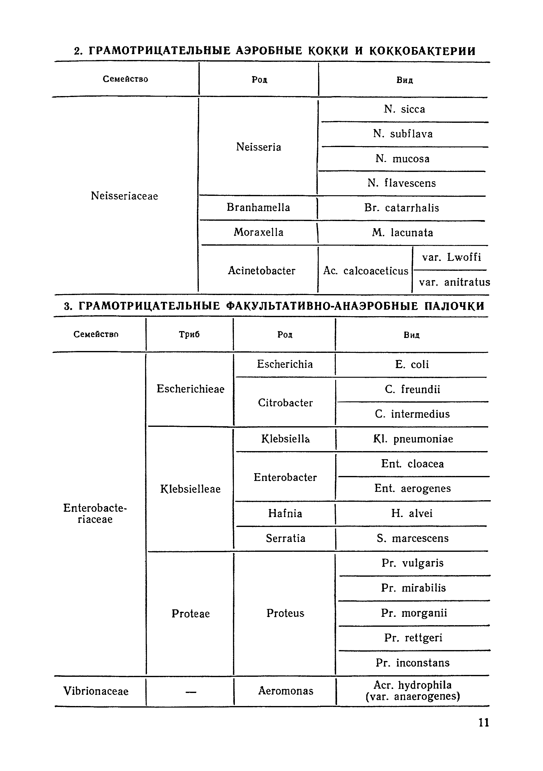 Методические рекомендации 