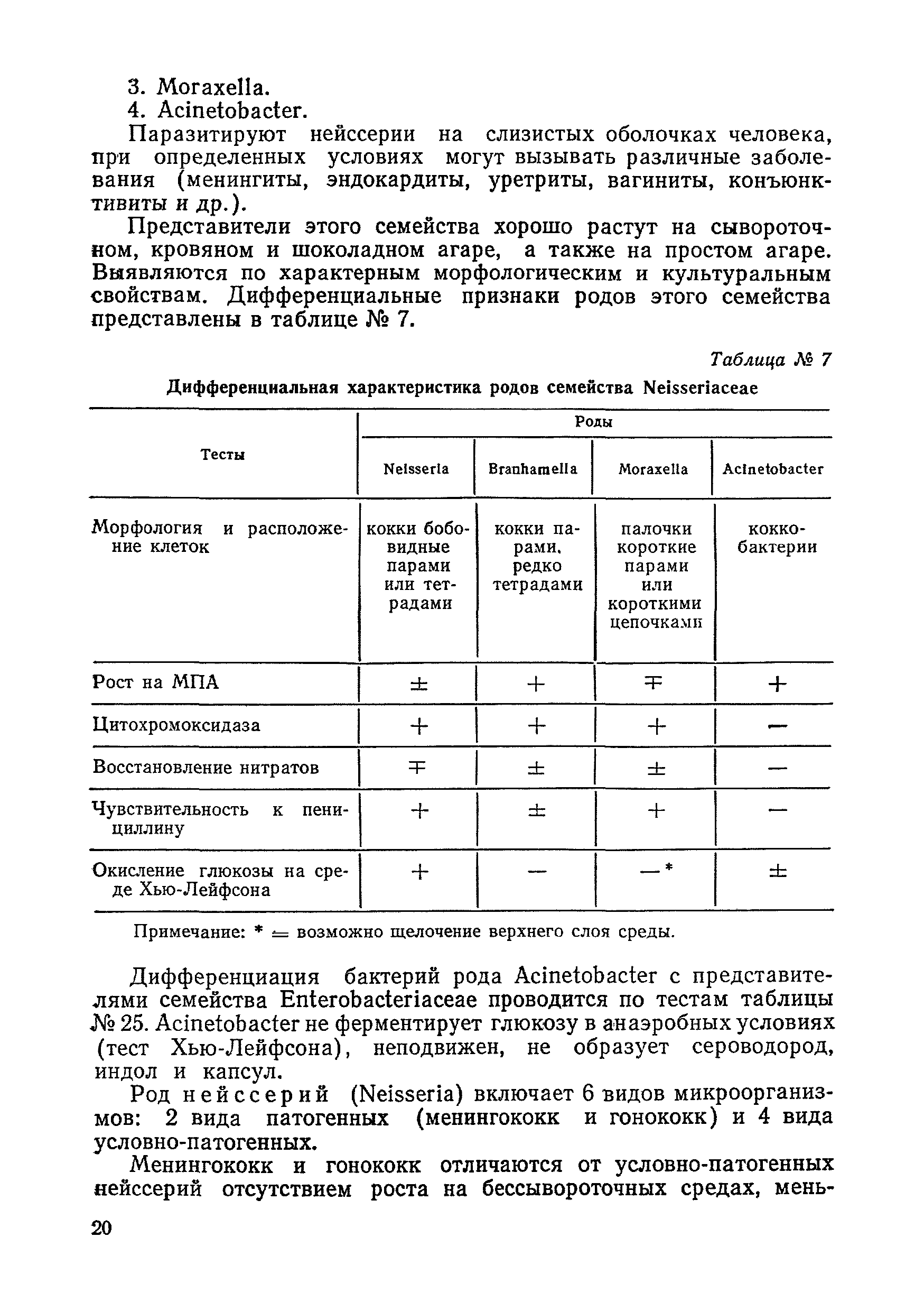 Методические рекомендации 