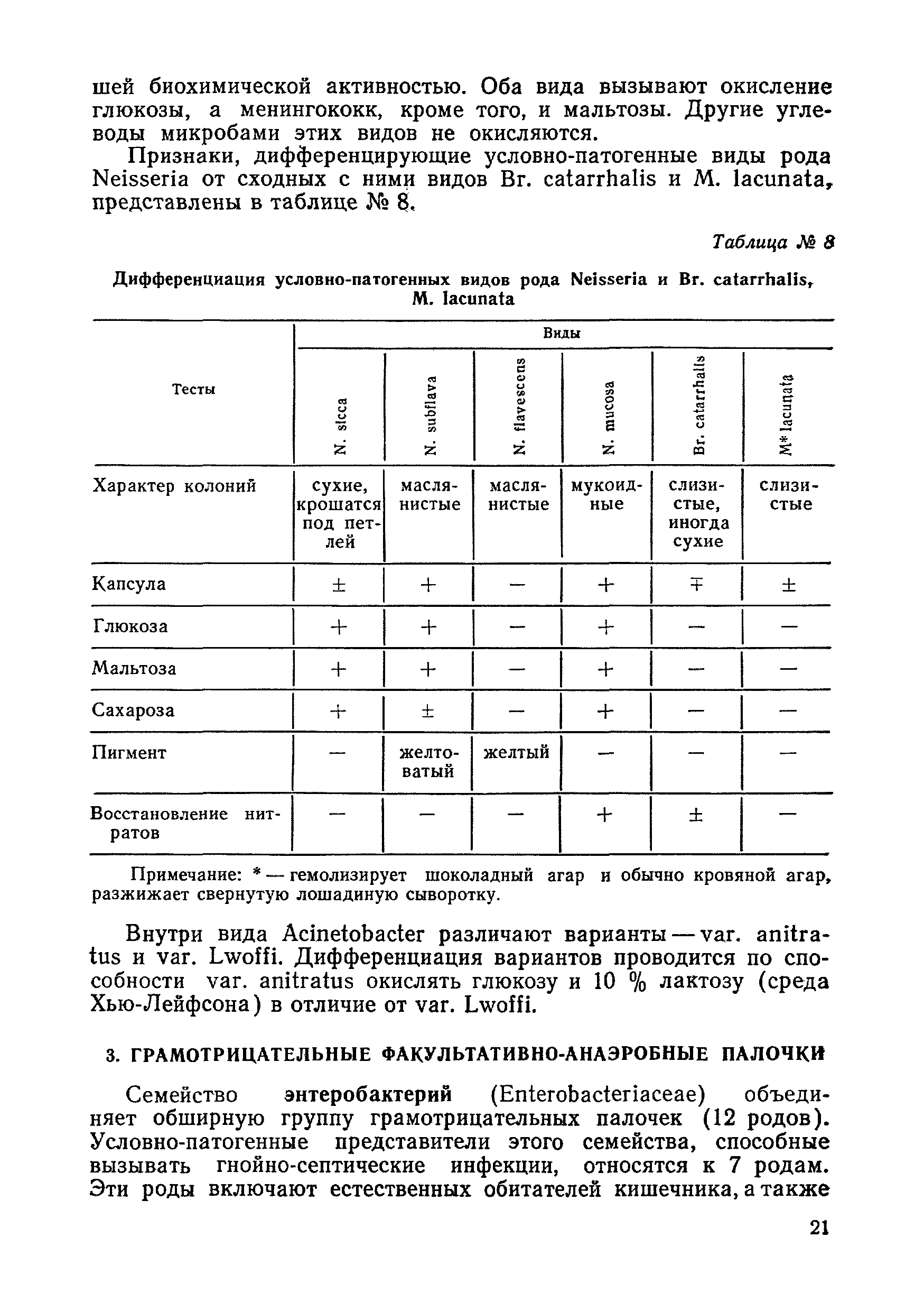 Методические рекомендации 