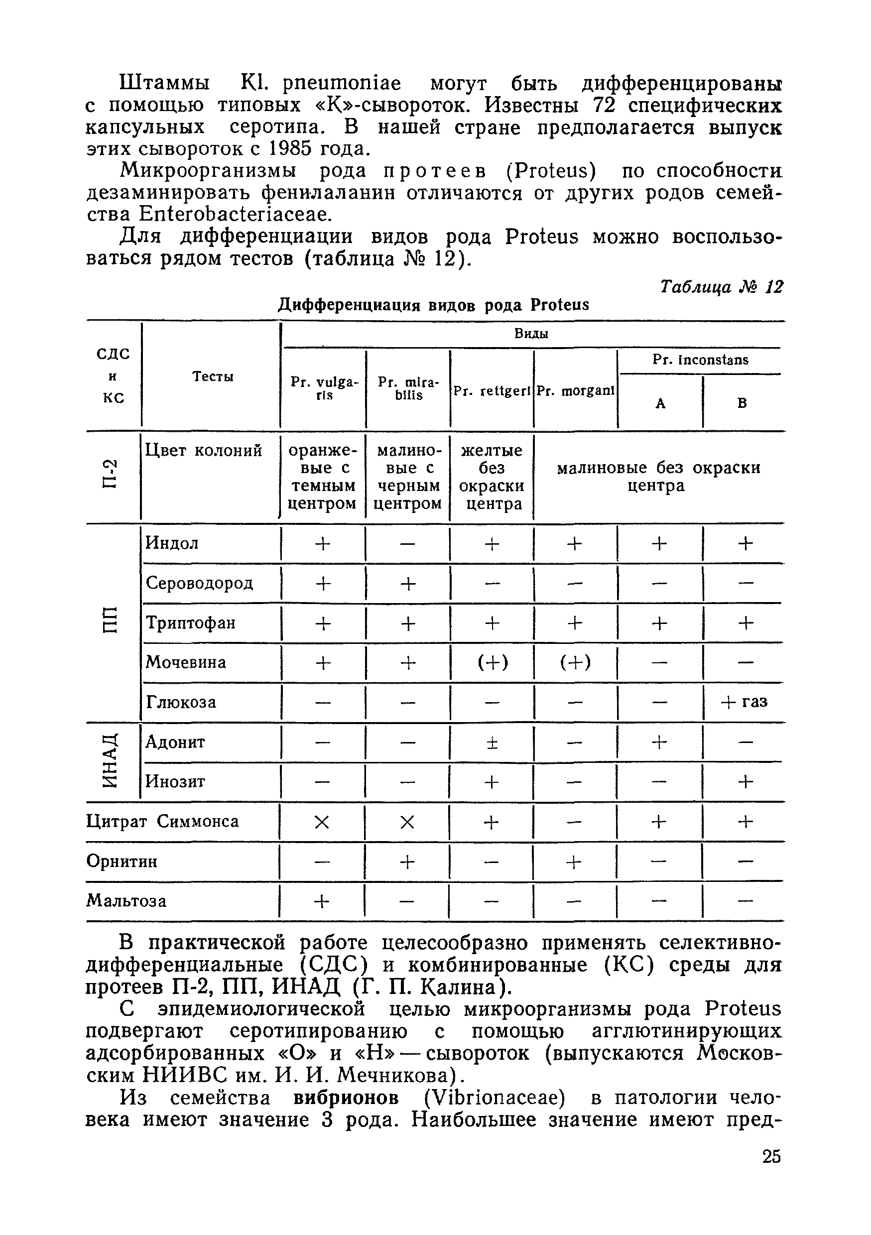 Методические рекомендации 