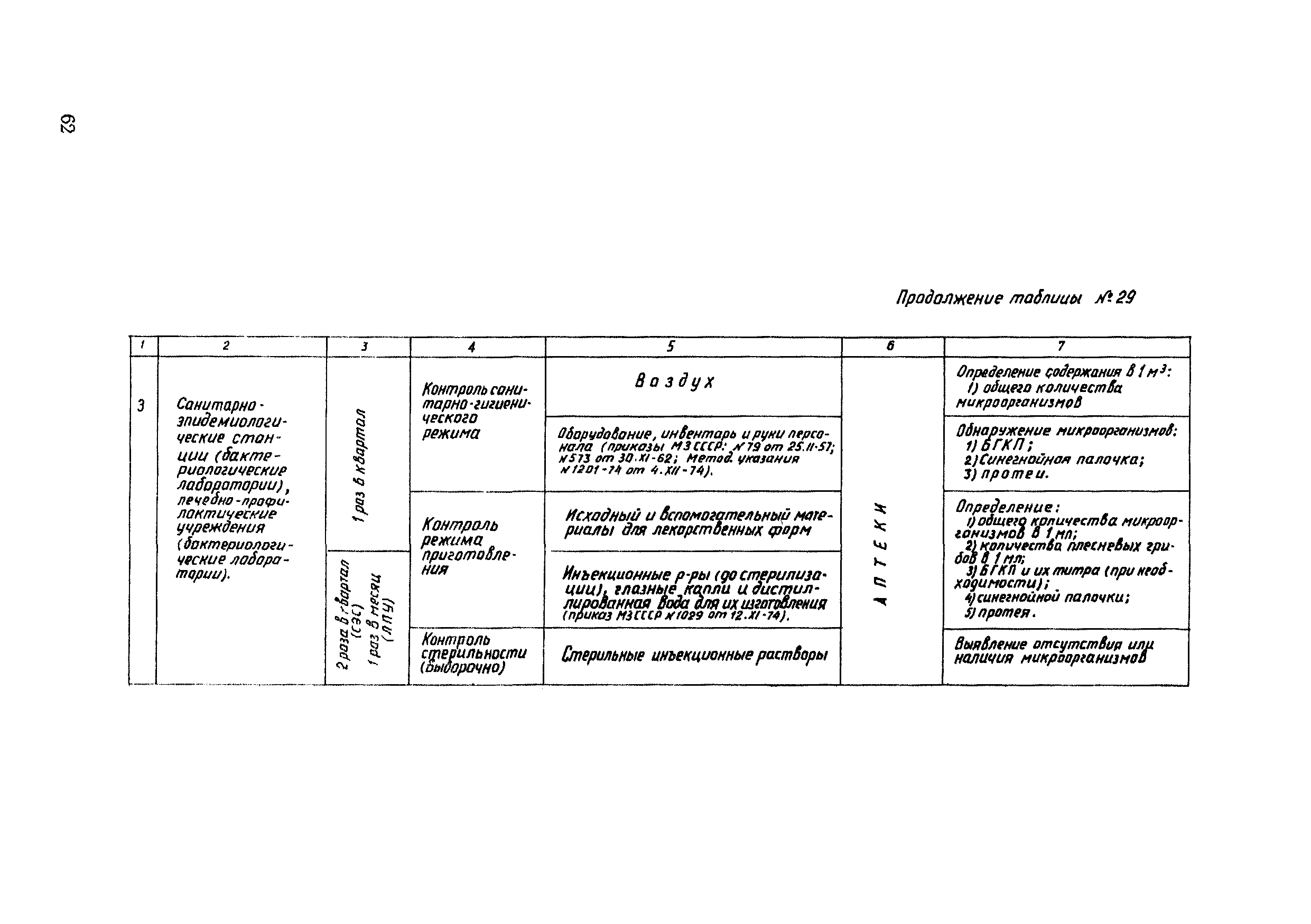 Методические рекомендации 