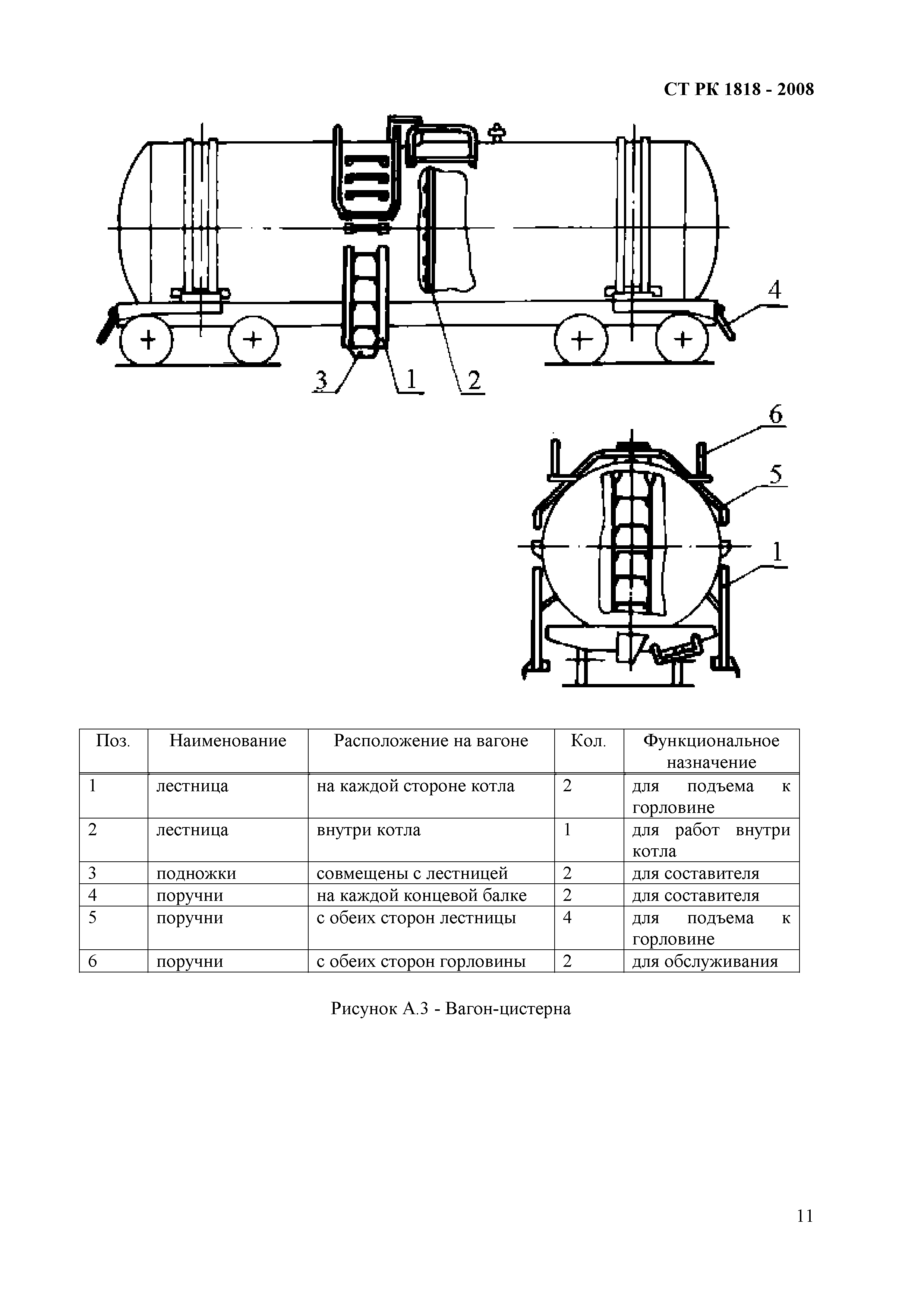 СТ РК 1818-2008