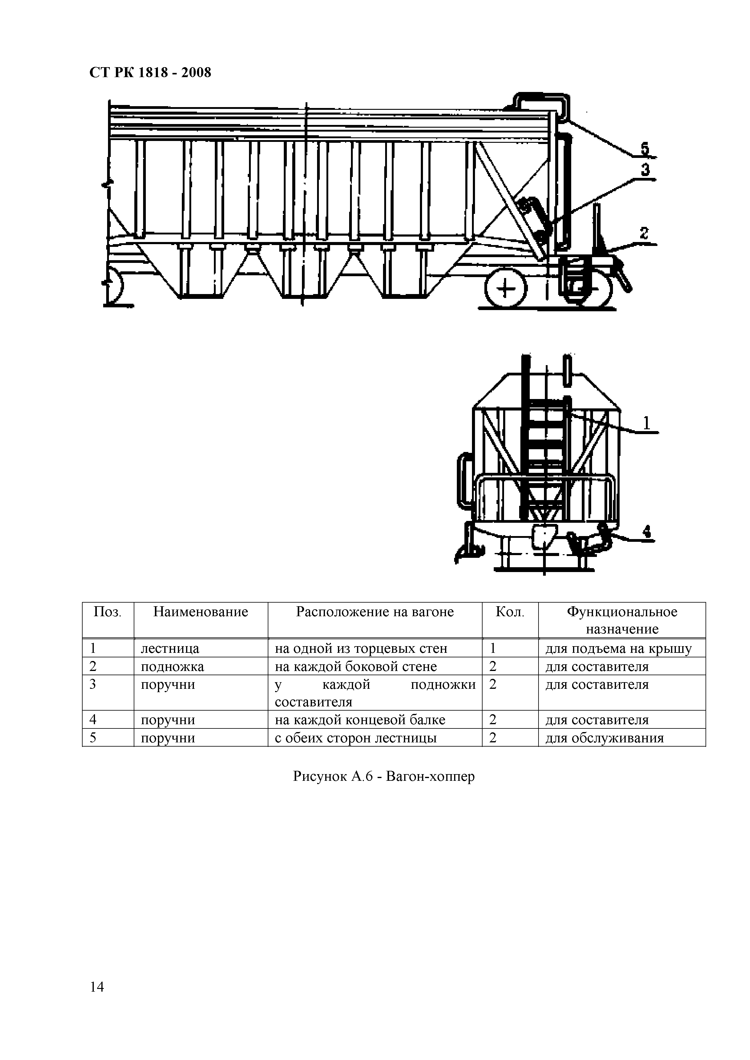 СТ РК 1818-2008