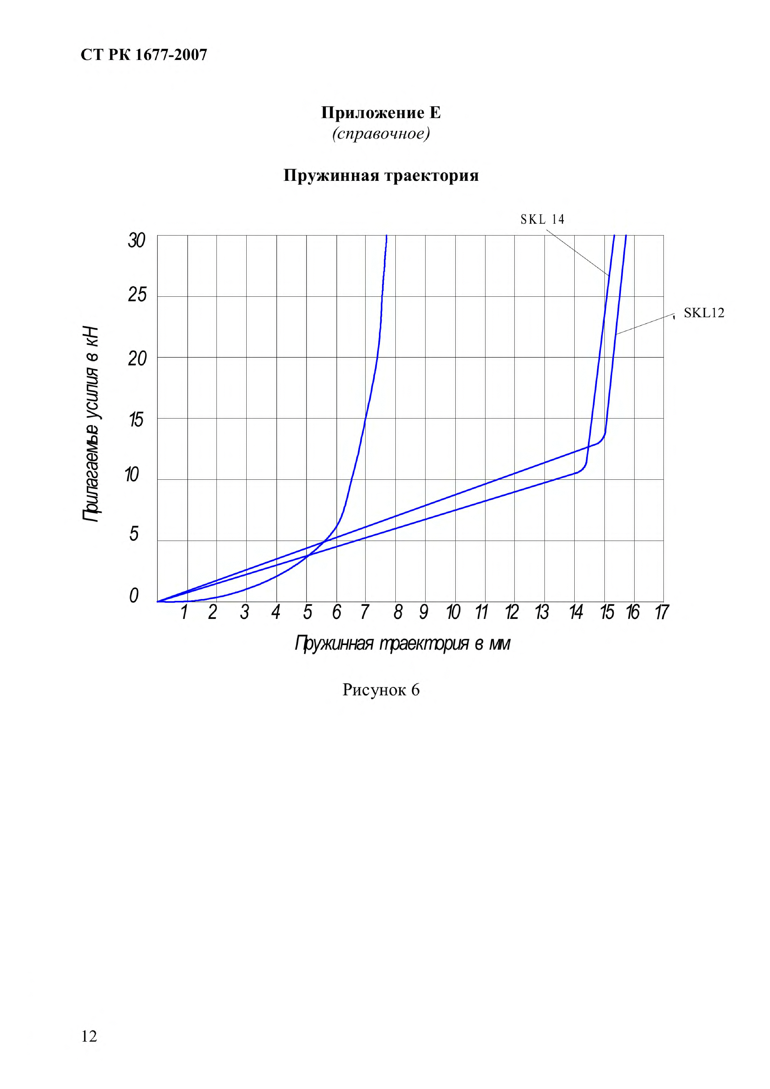 СТ РК 1677-2007