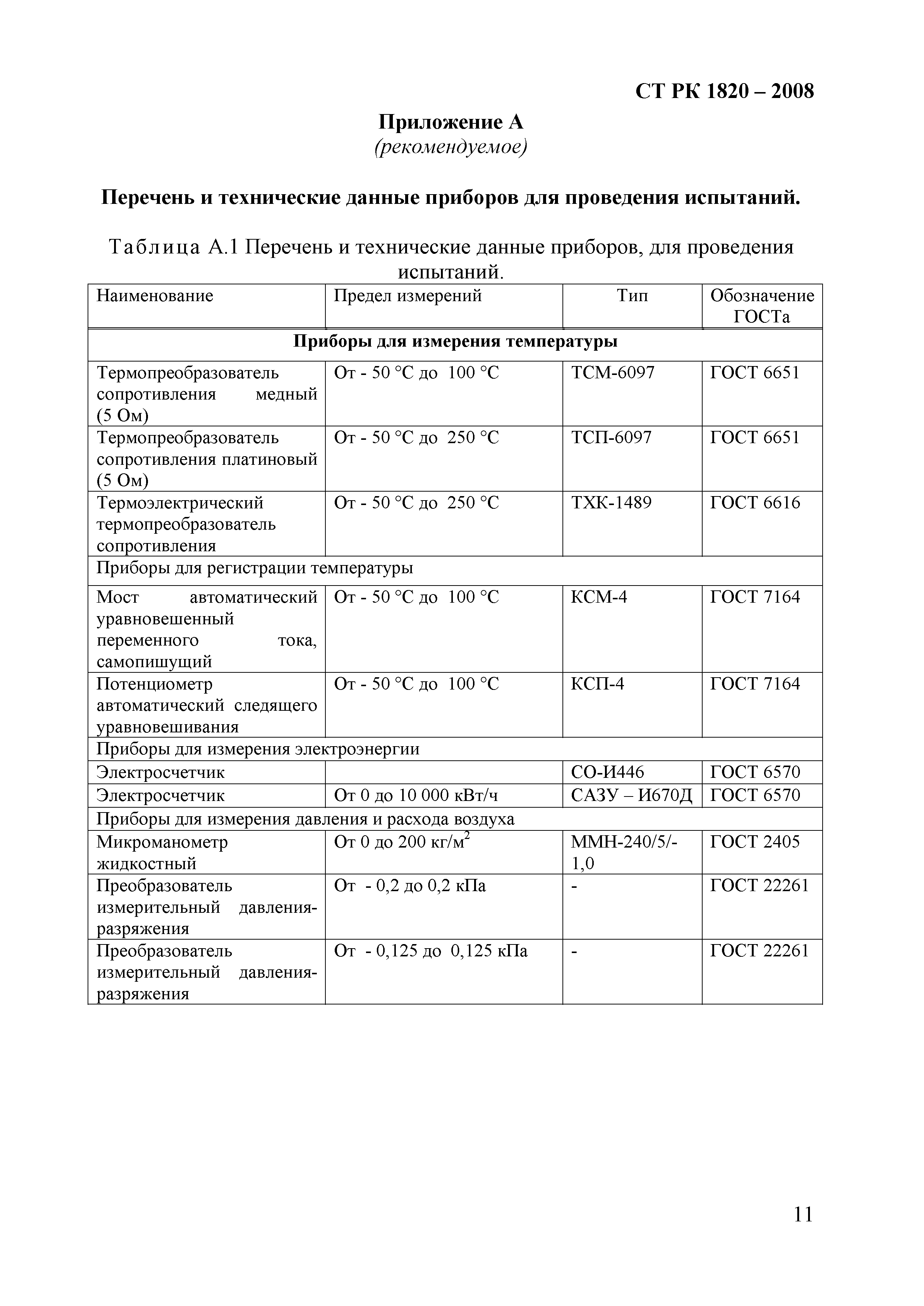 СТ РК 1820-2008