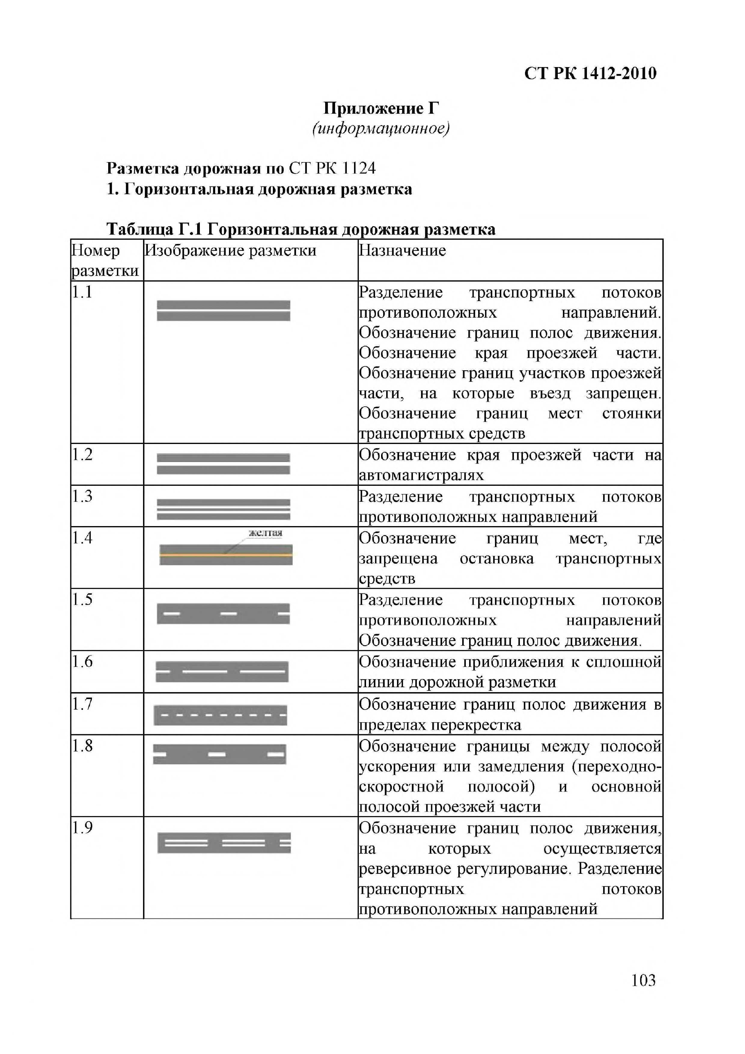 СТ РК 1412-2010