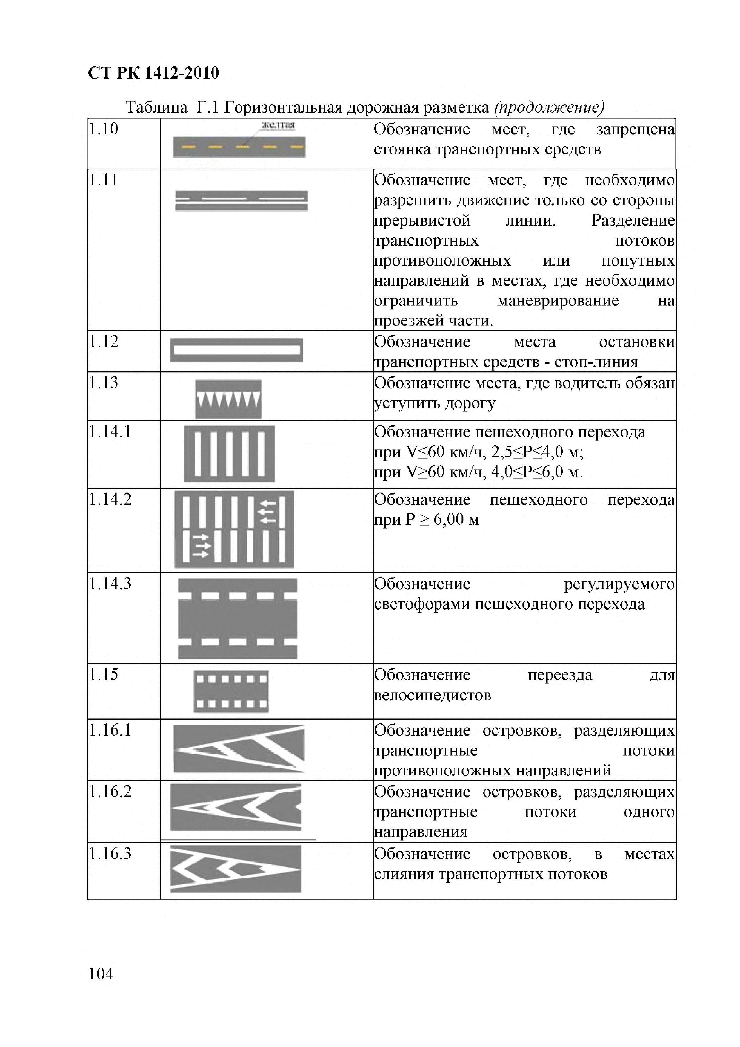 СТ РК 1412-2010