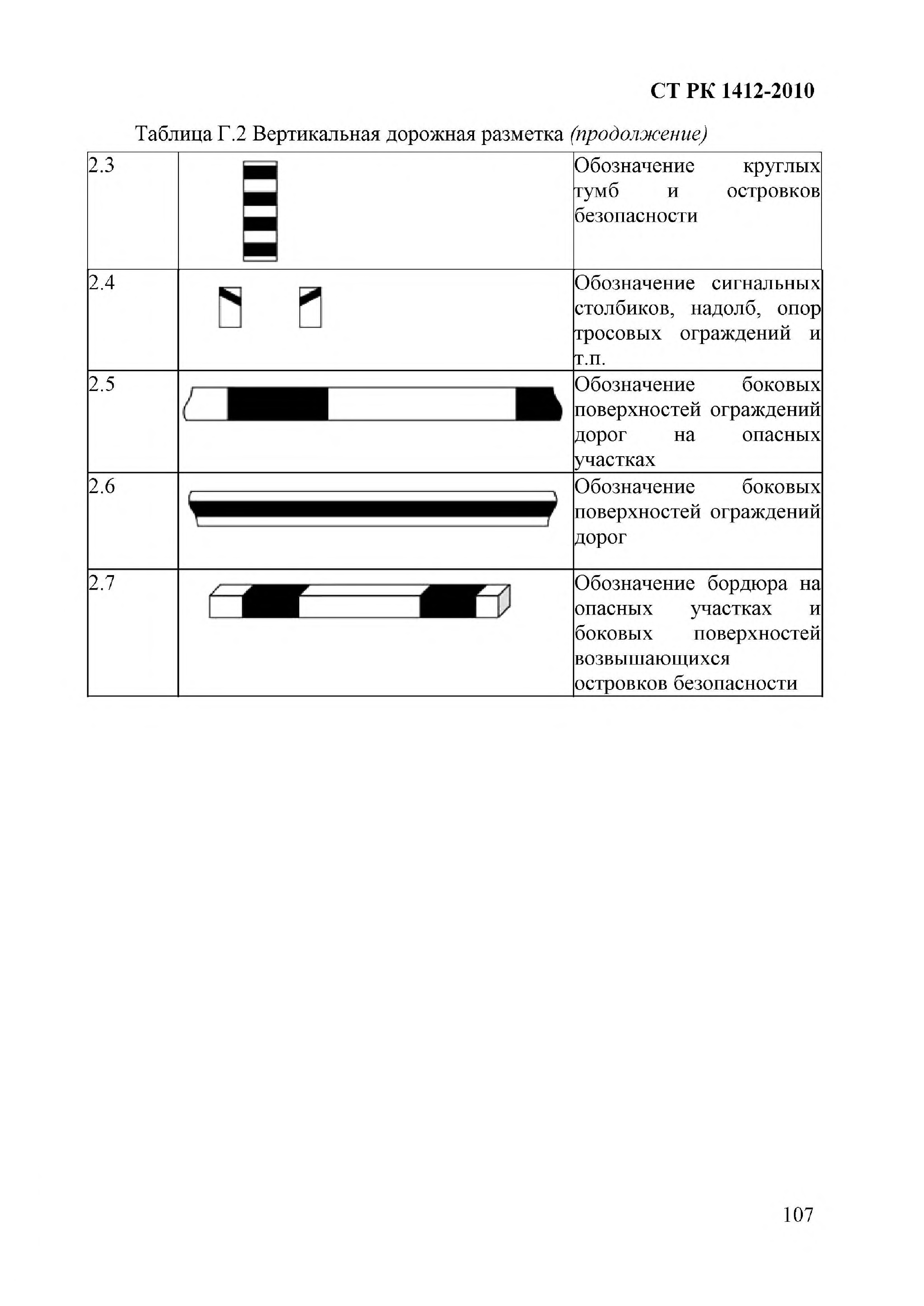 СТ РК 1412-2010