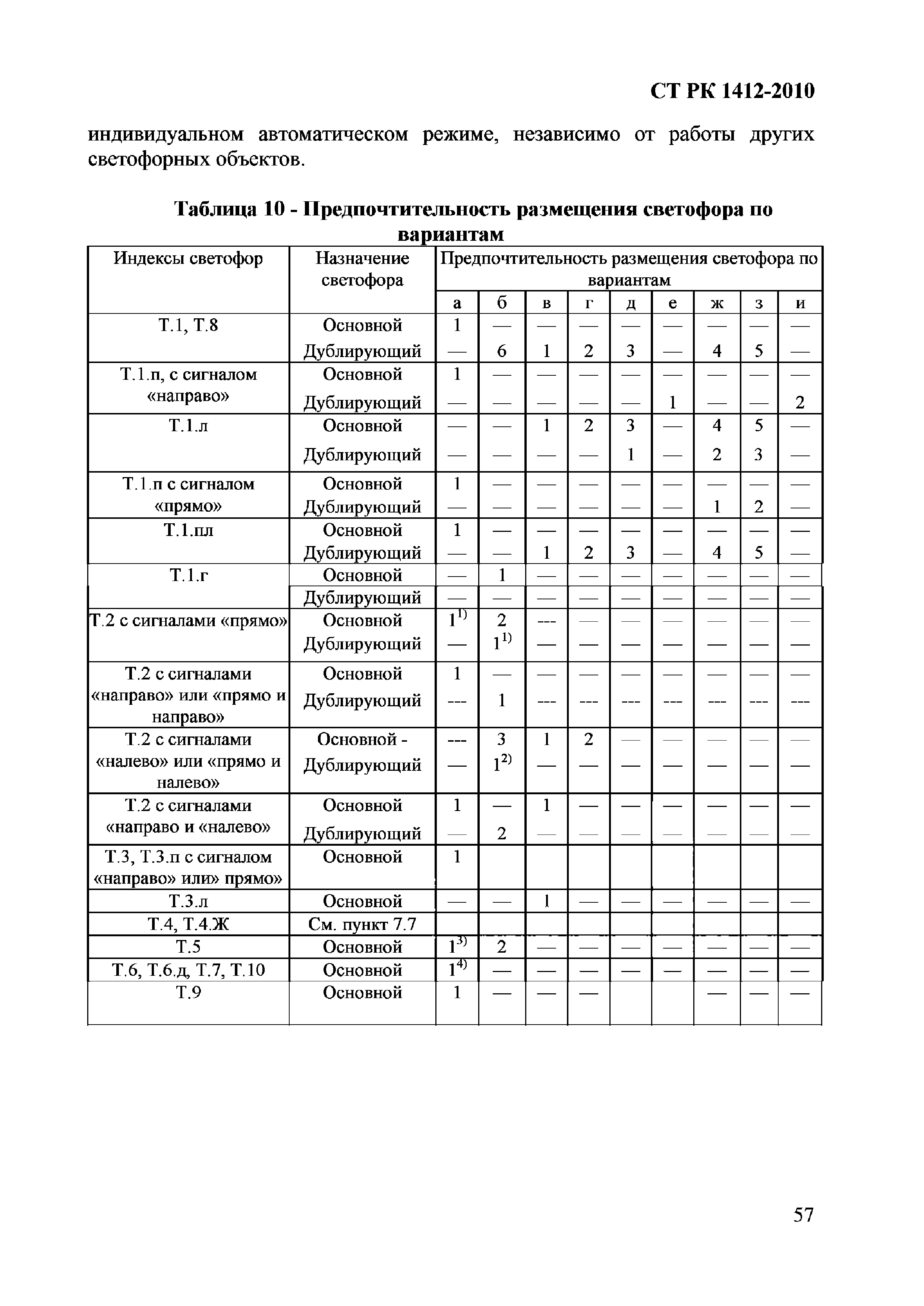 СТ РК 1412-2010