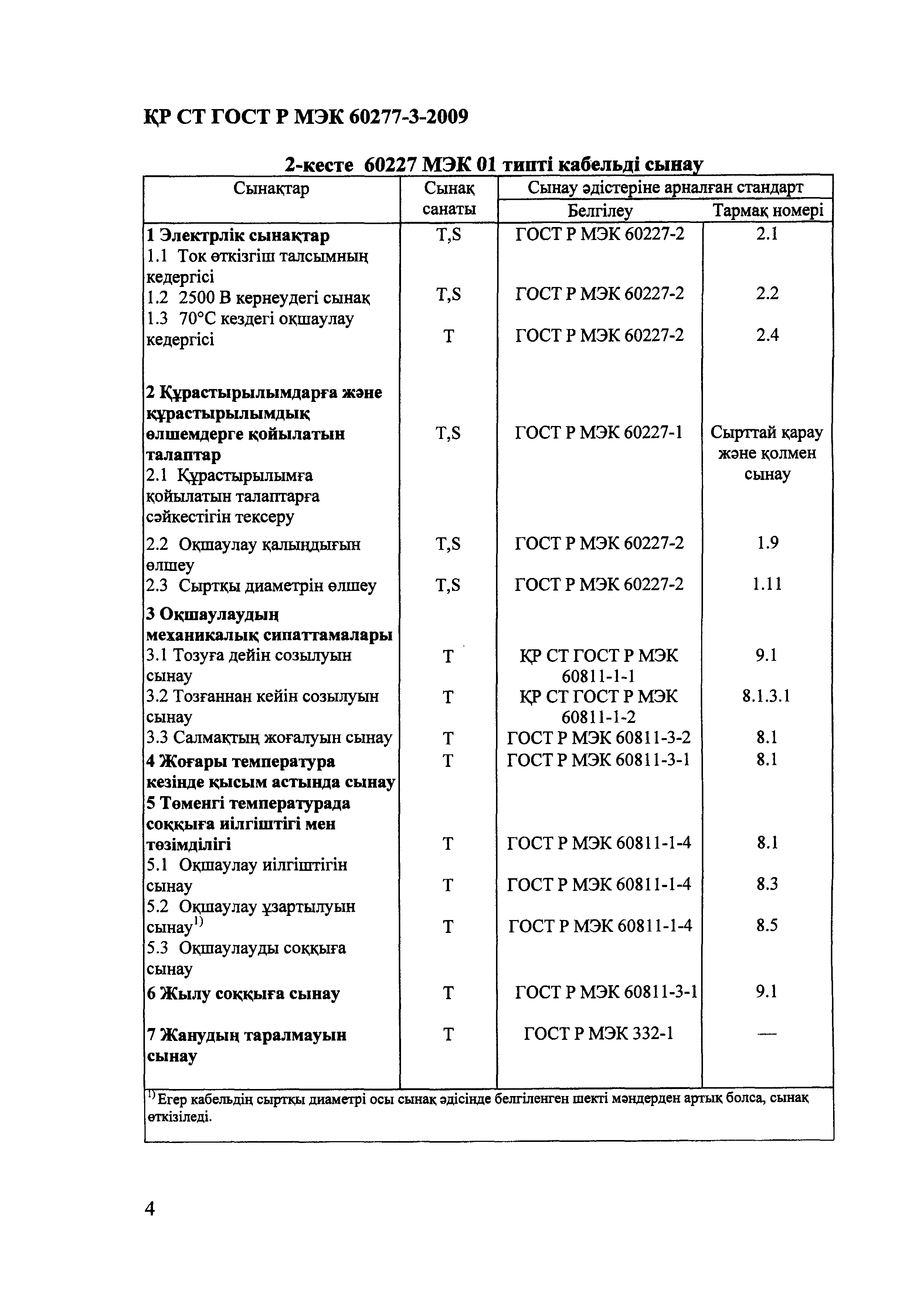 СТ РК ГОСТ Р МЭК 60227-3-2009