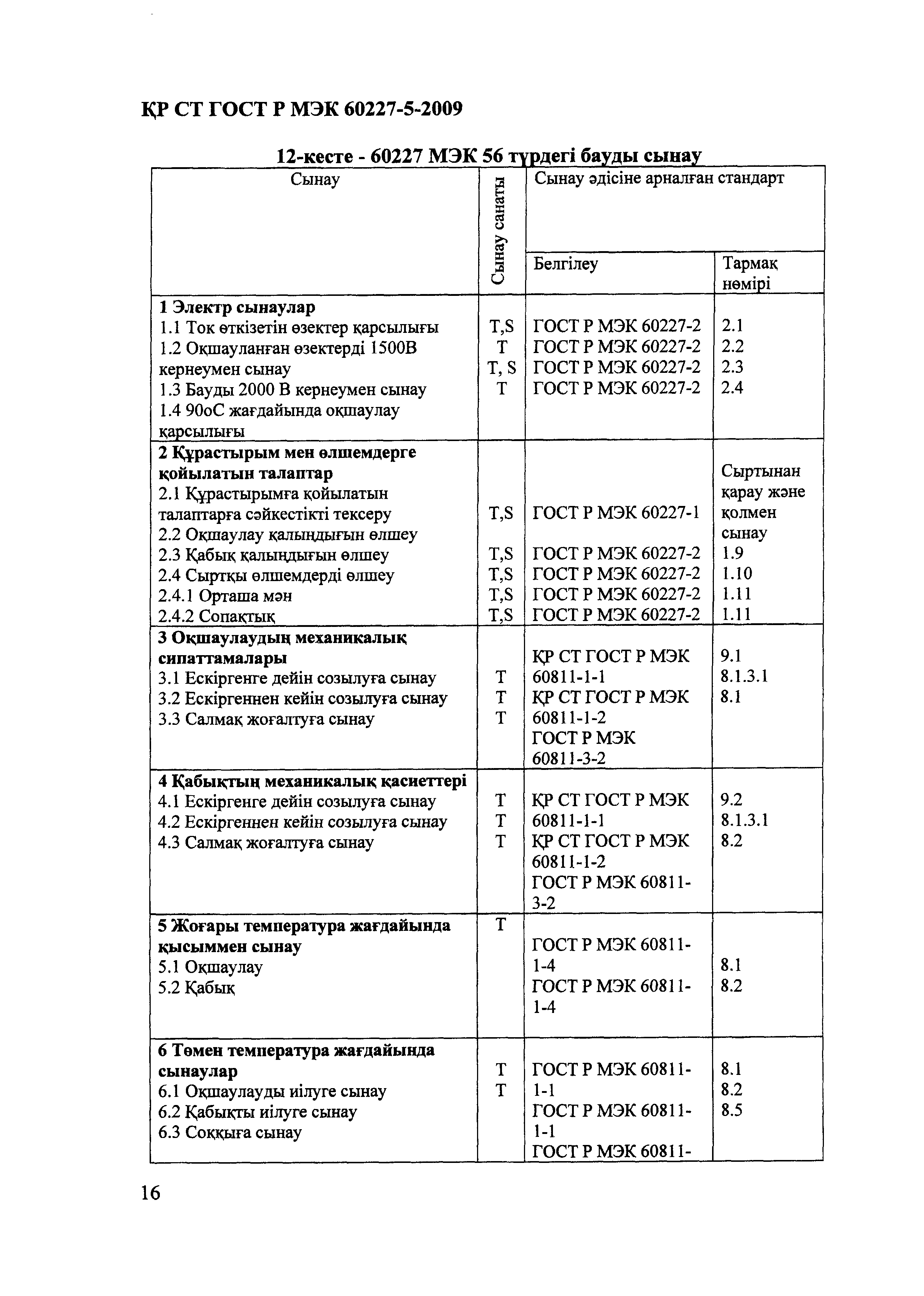 СТ РК ГОСТ Р МЭК 60227-5-2009