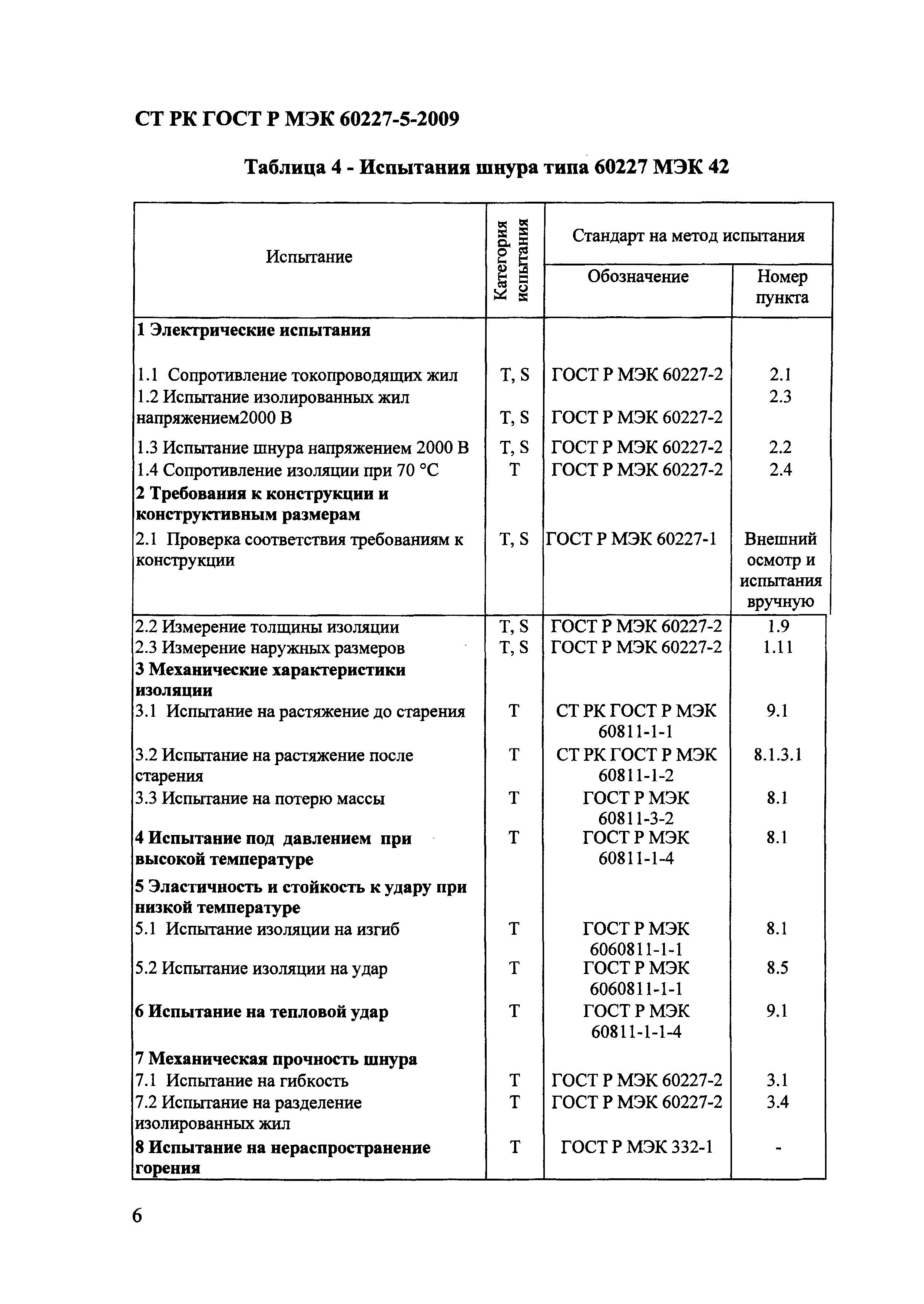 СТ РК ГОСТ Р МЭК 60227-5-2009