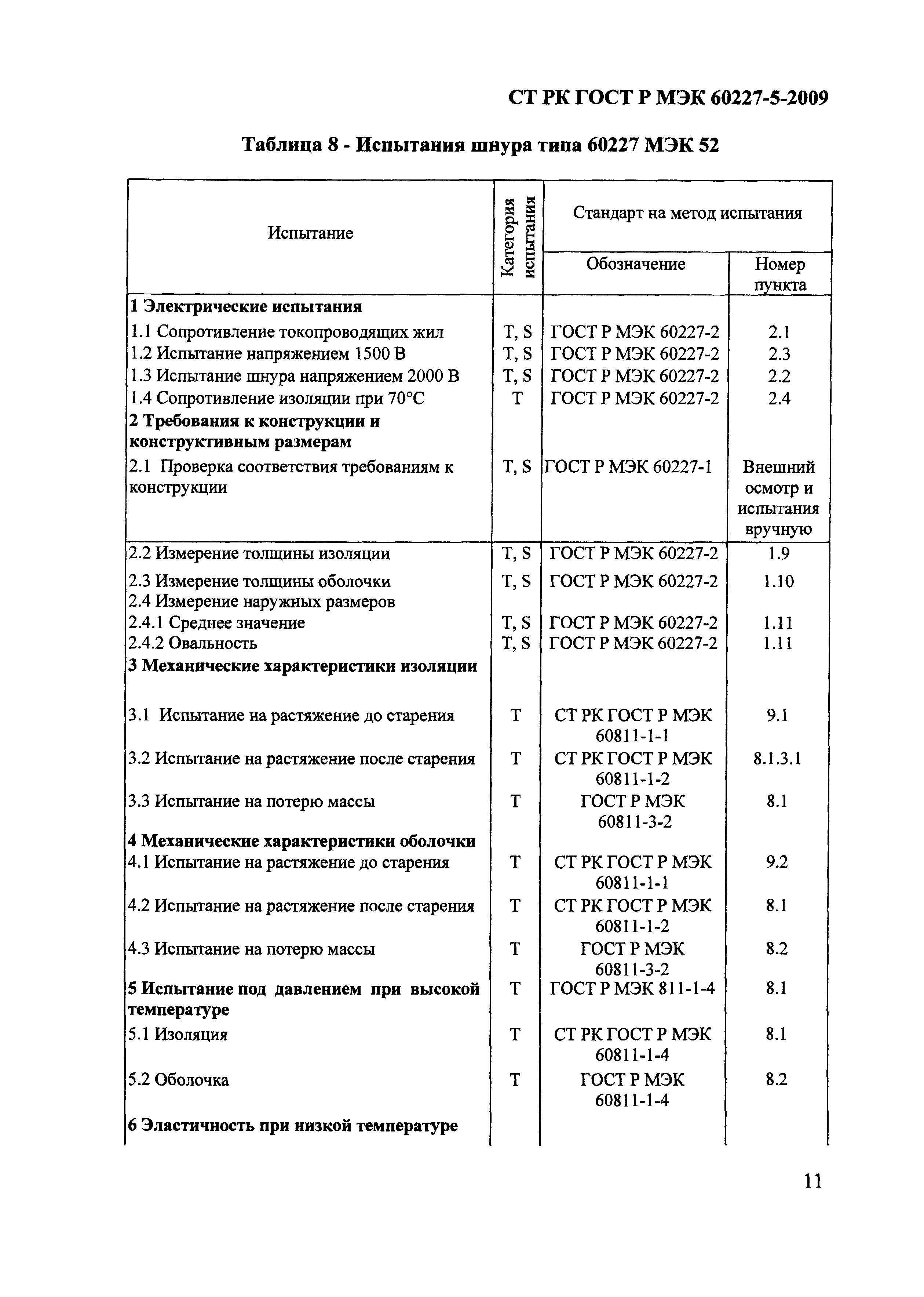 СТ РК ГОСТ Р МЭК 60227-5-2009