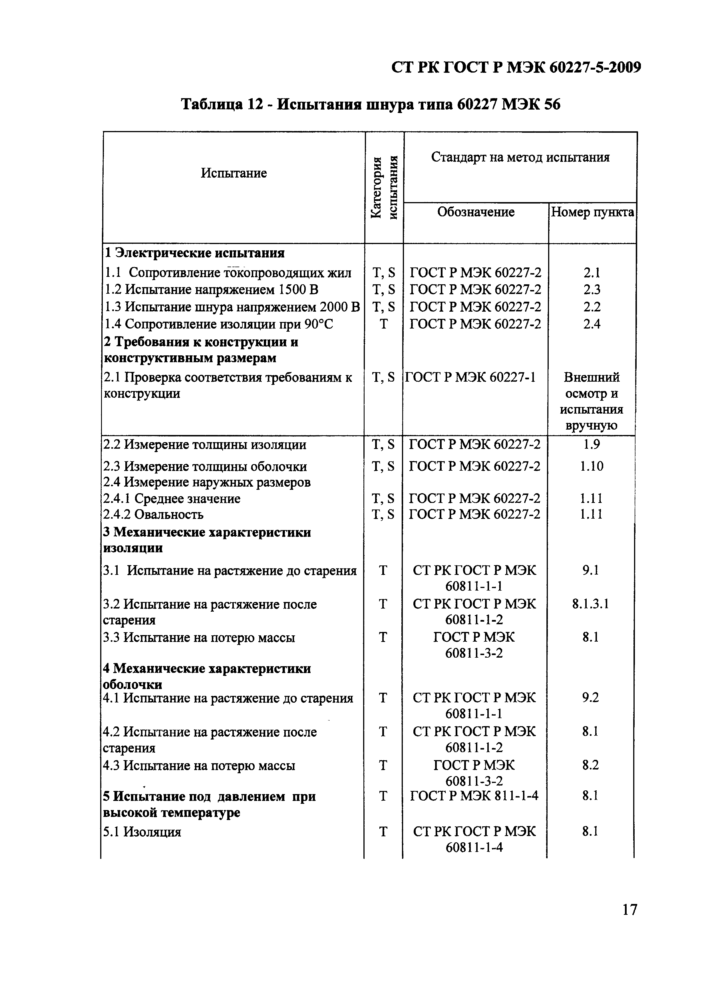 СТ РК ГОСТ Р МЭК 60227-5-2009