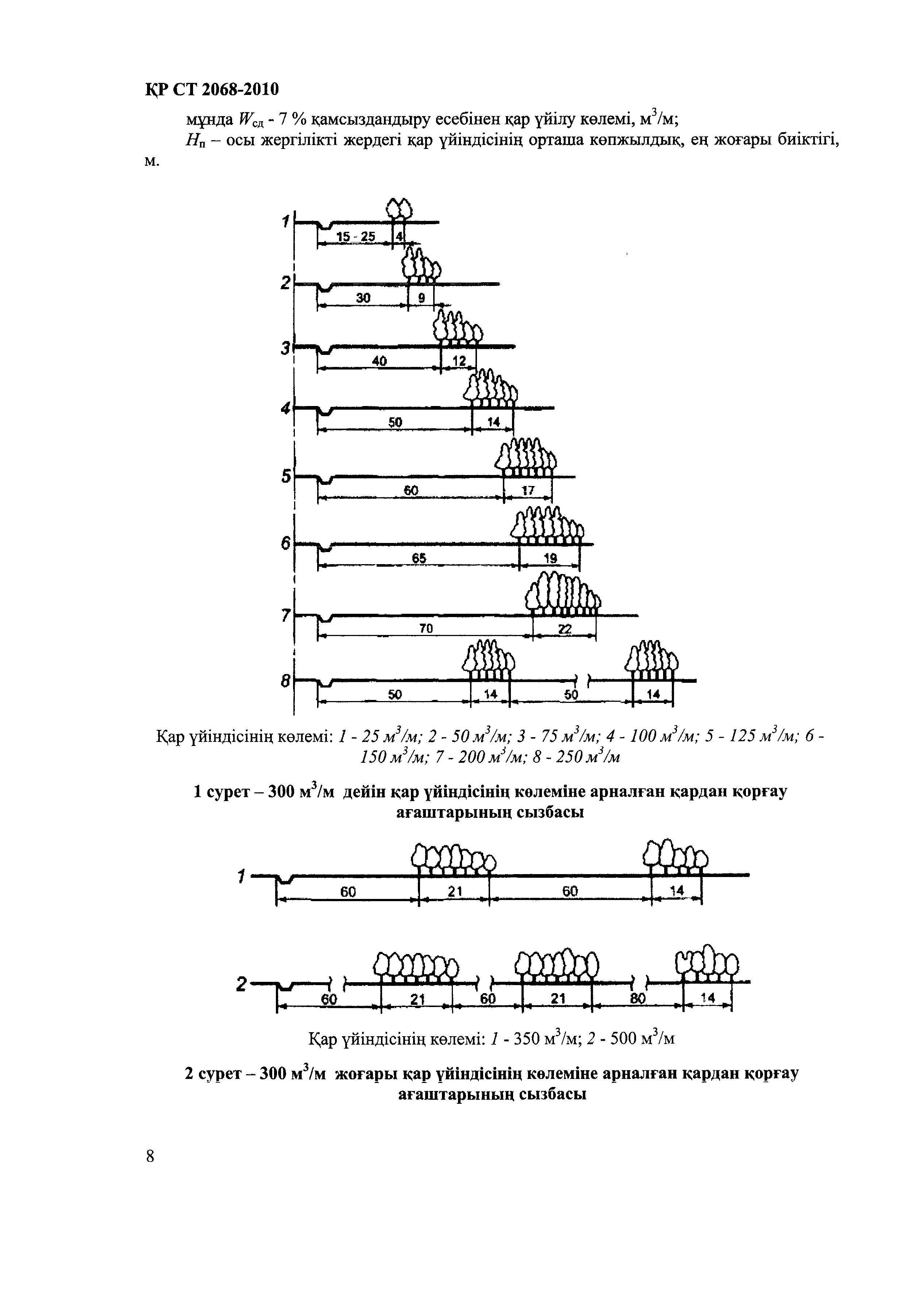 СТ РК 2068-2010