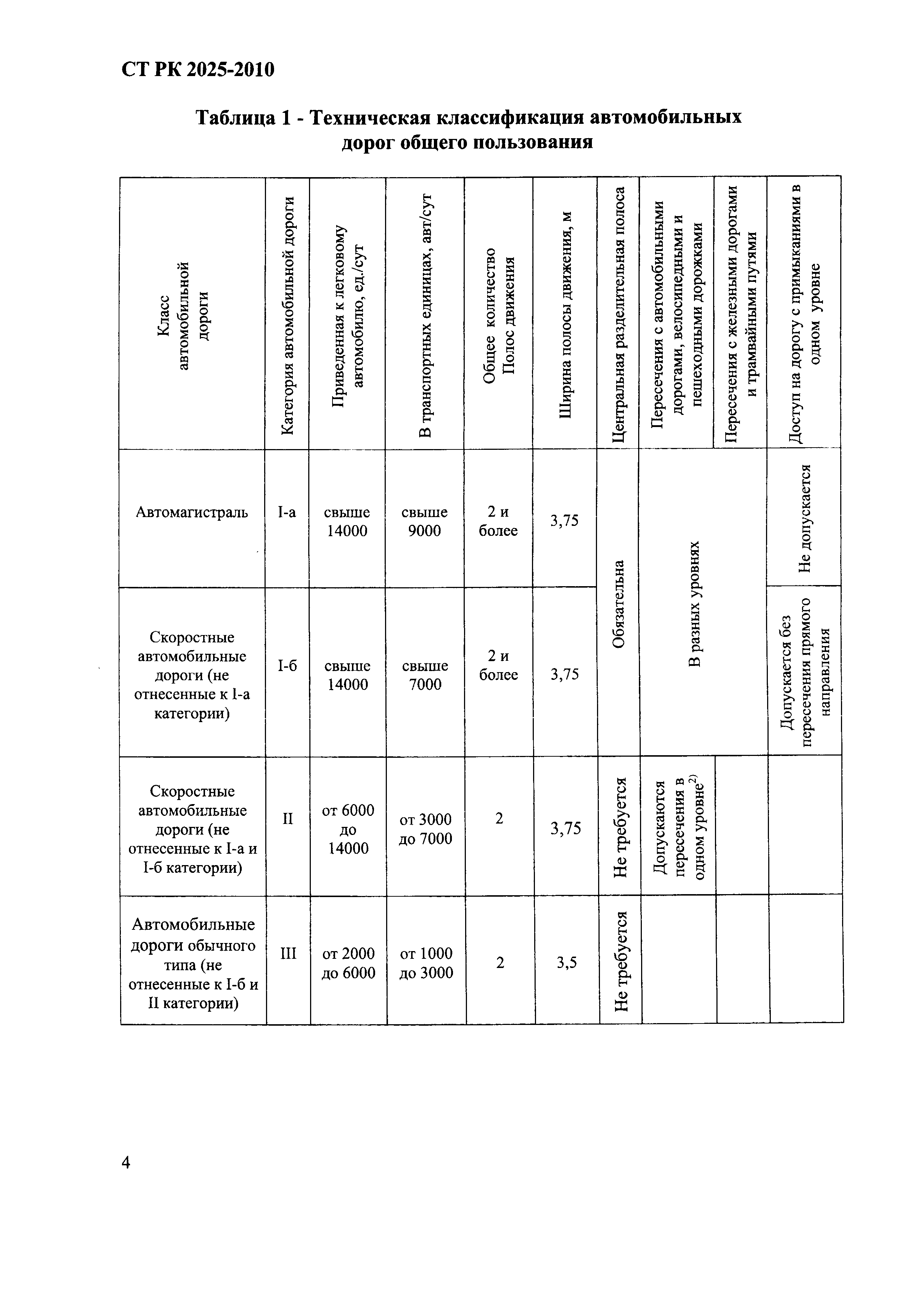 СТ РК 2025-2010