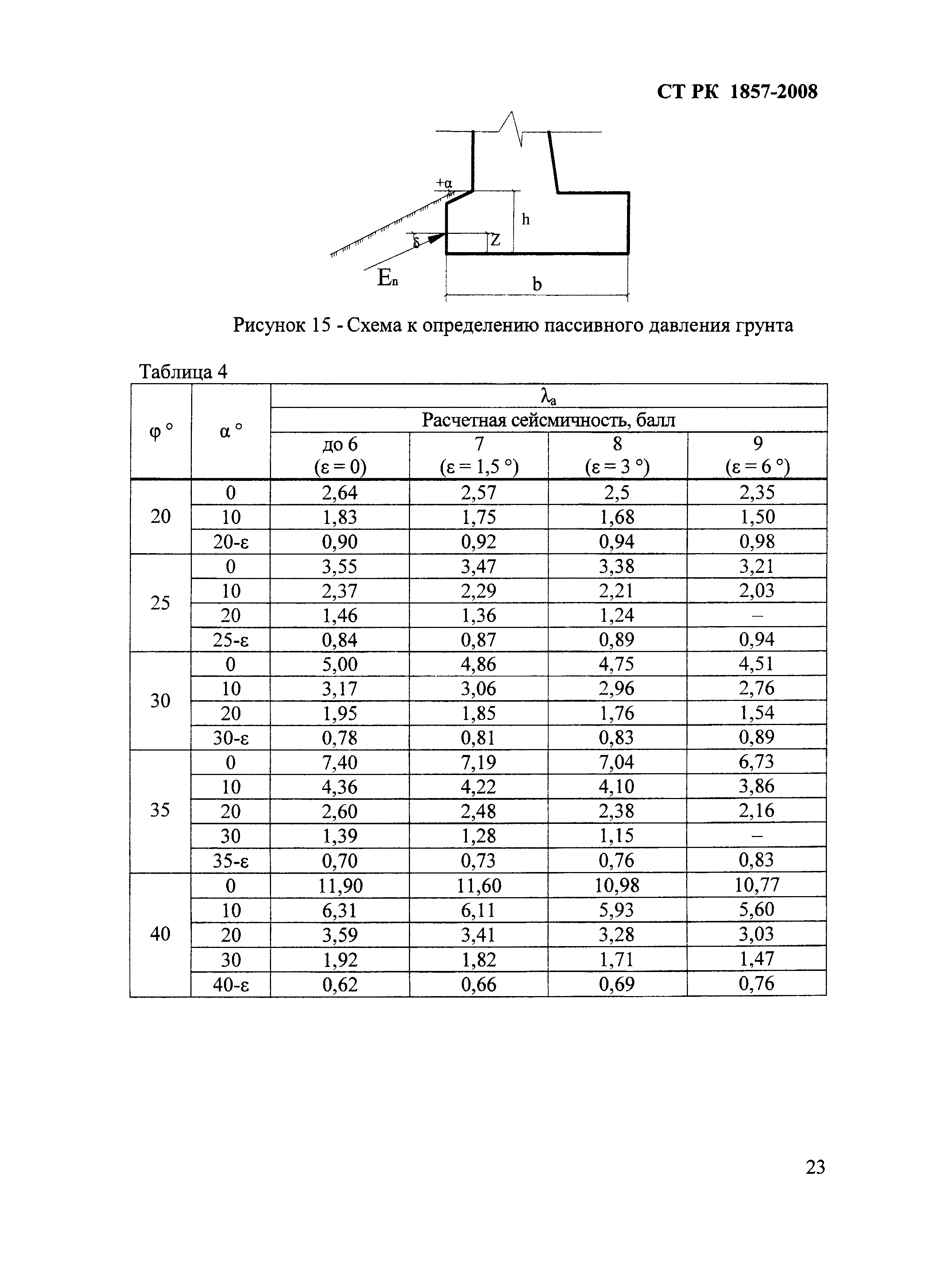 СТ РК 1857-2008