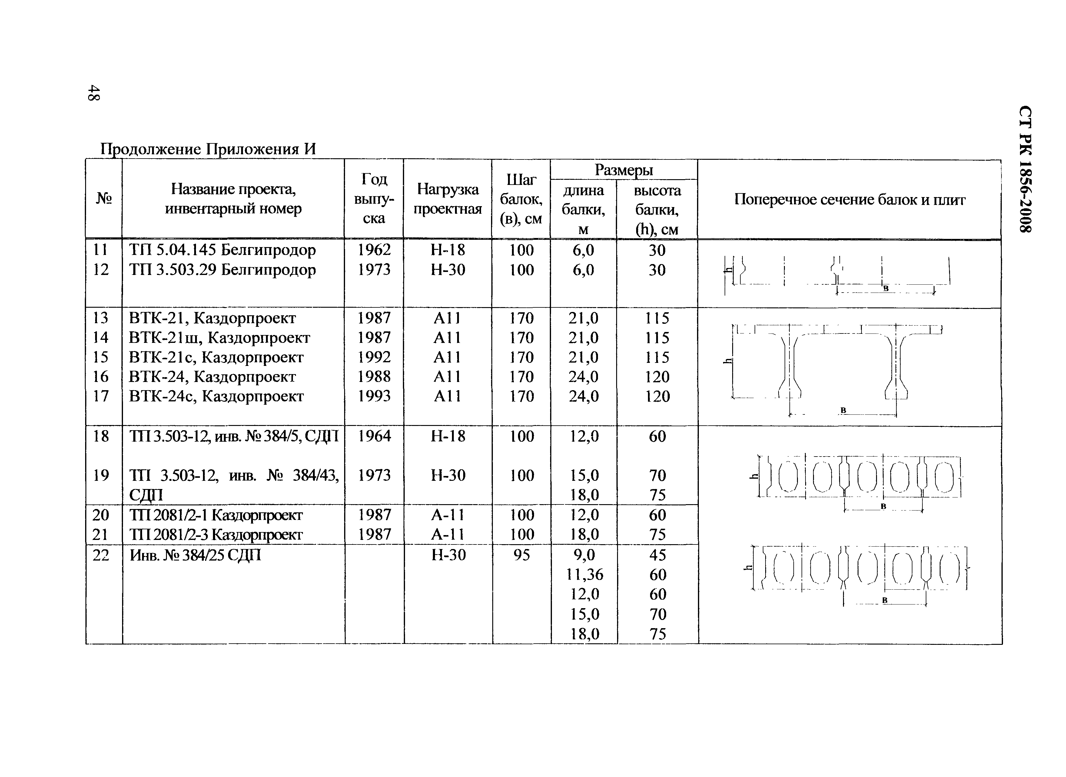 СТ РК 1856-2008