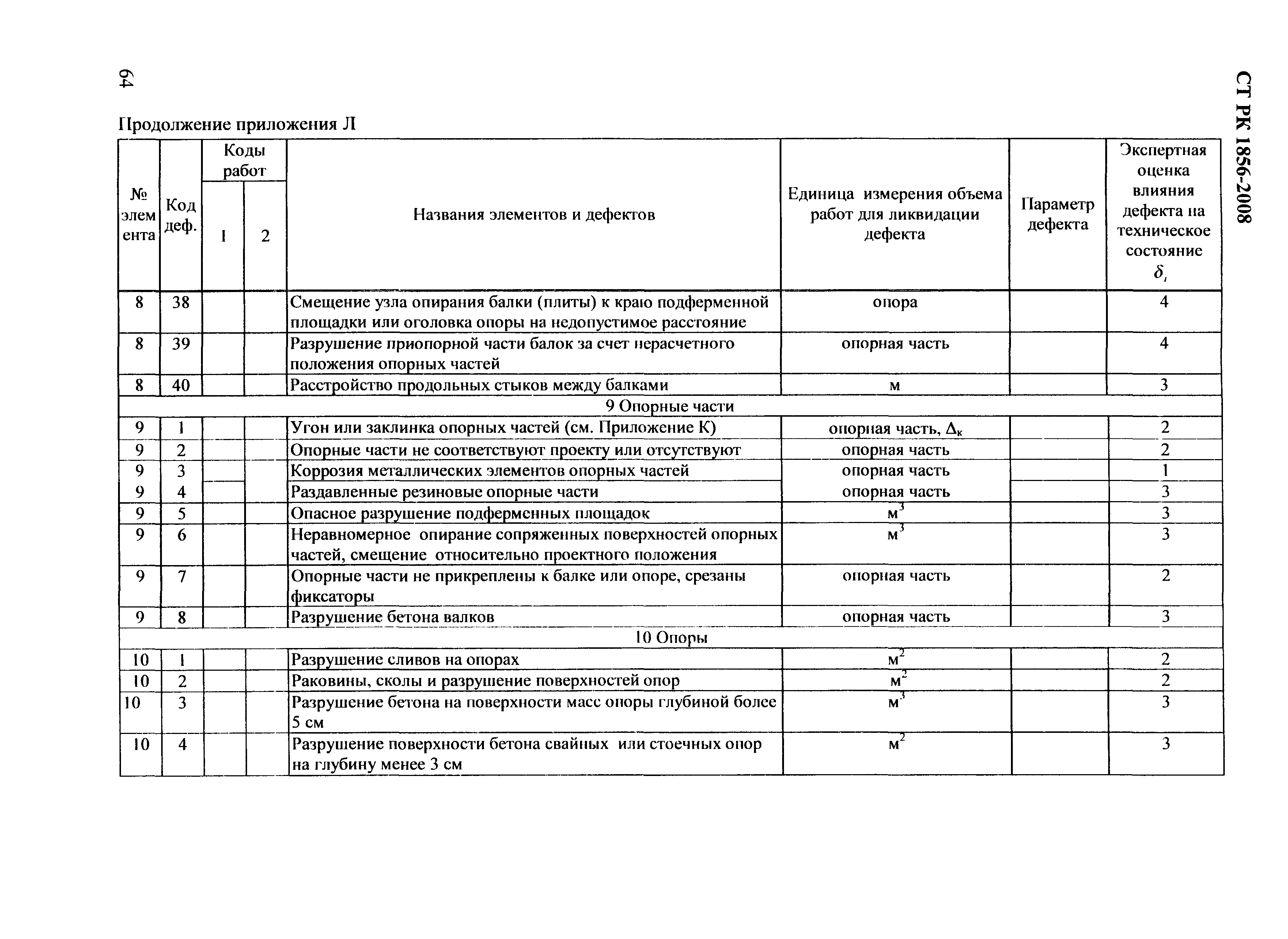 СТ РК 1856-2008