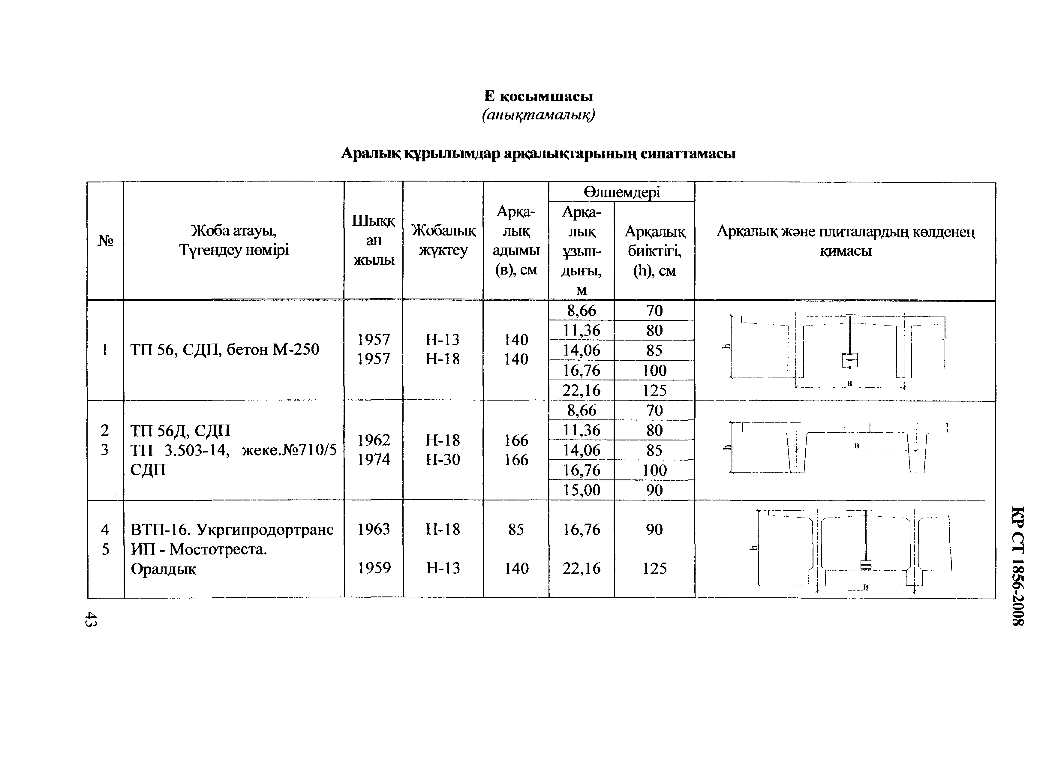 СТ РК 1856-2008