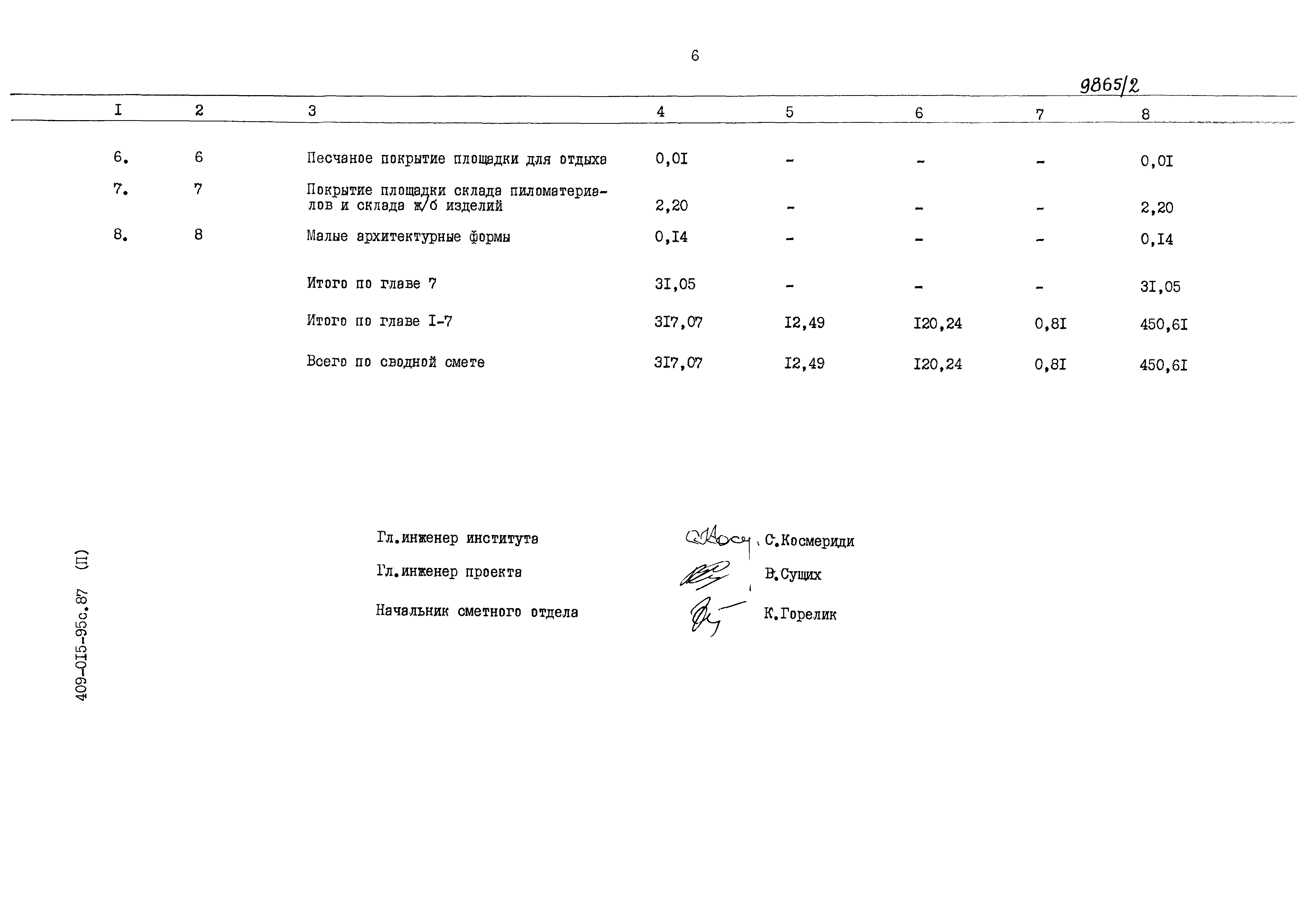 Типовые материалы для проектирования 409-015-95с.87