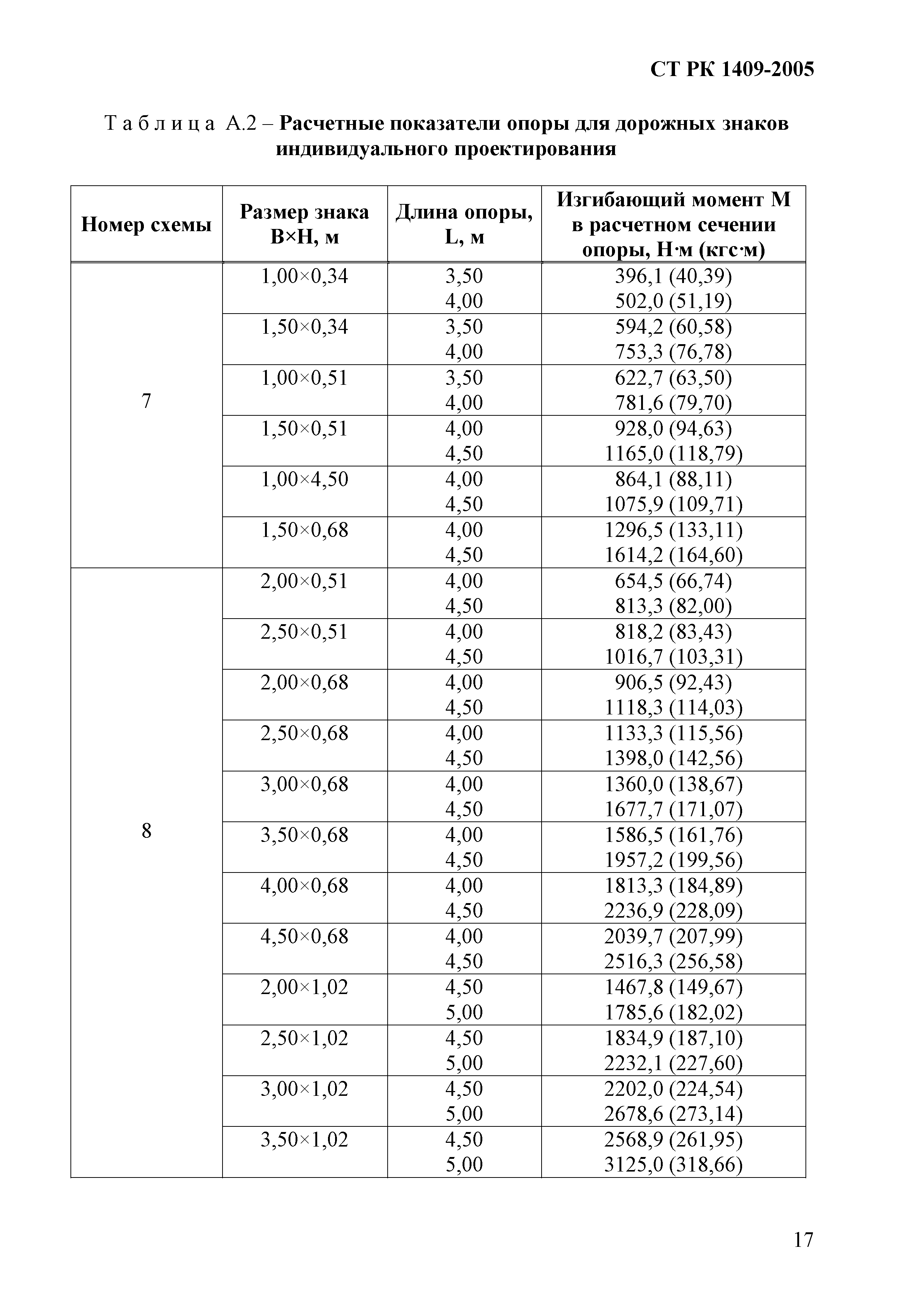 СТ РК 1409-2005