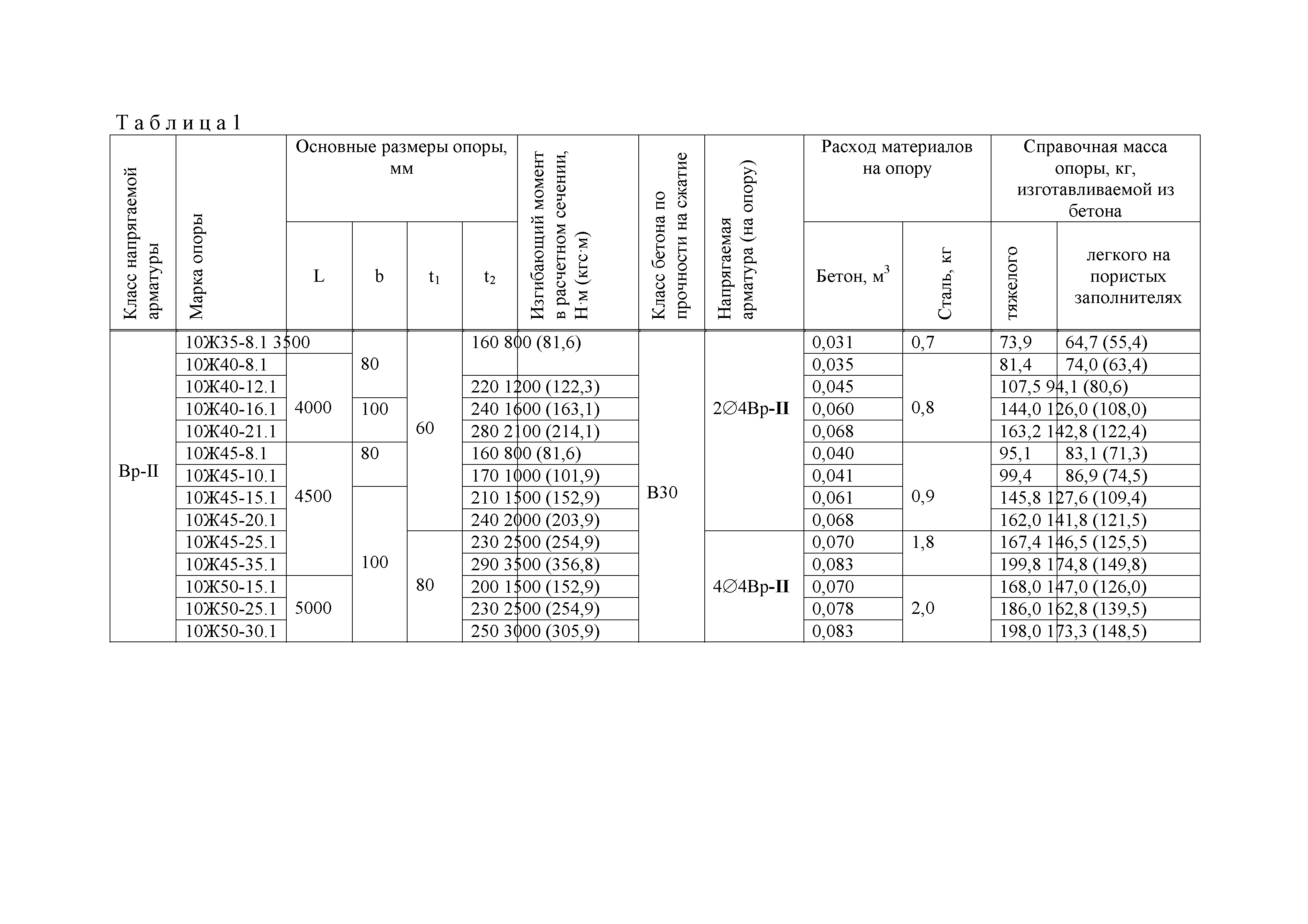 СТ РК 1409-2005