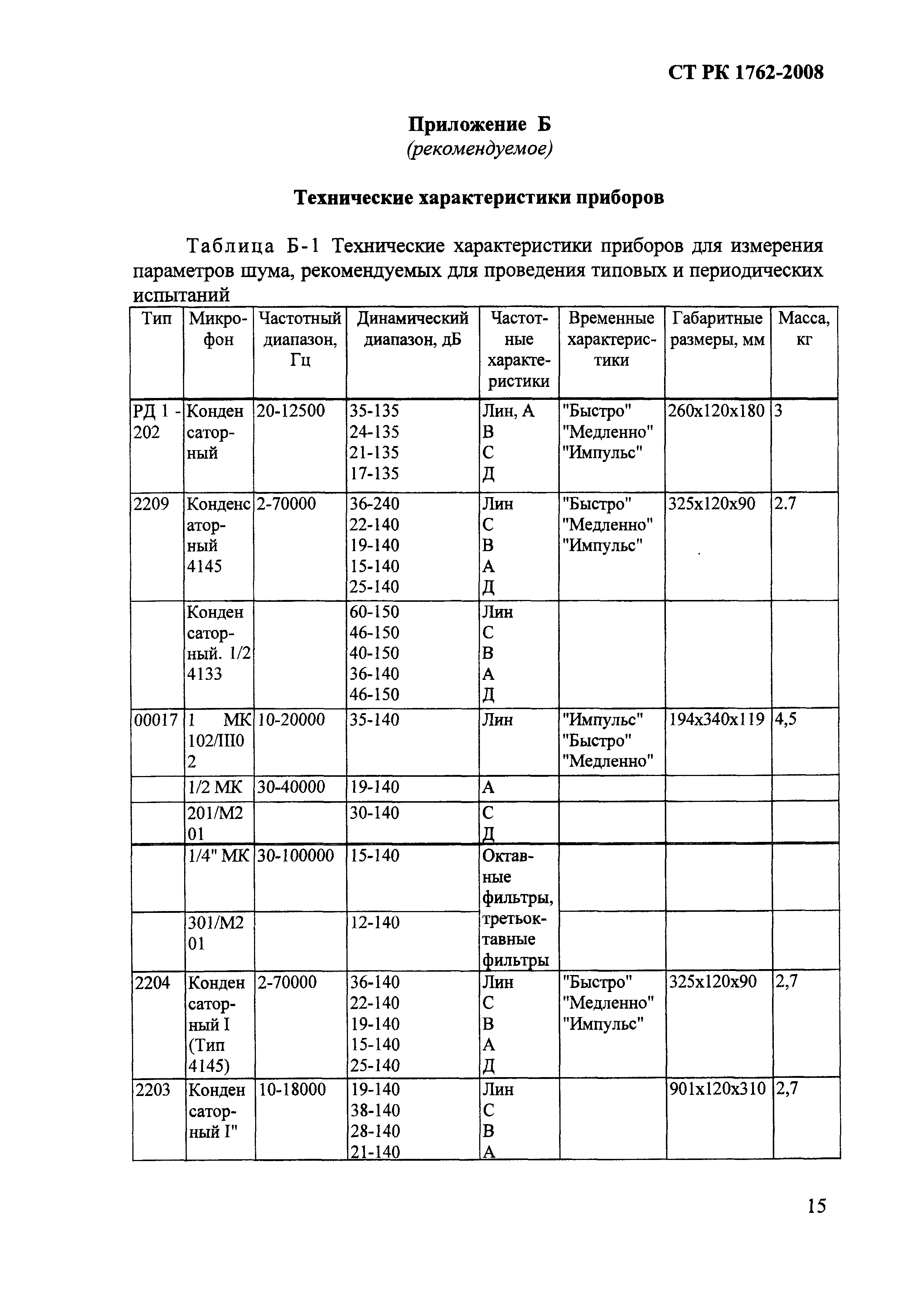 СТ РК 1762-2008