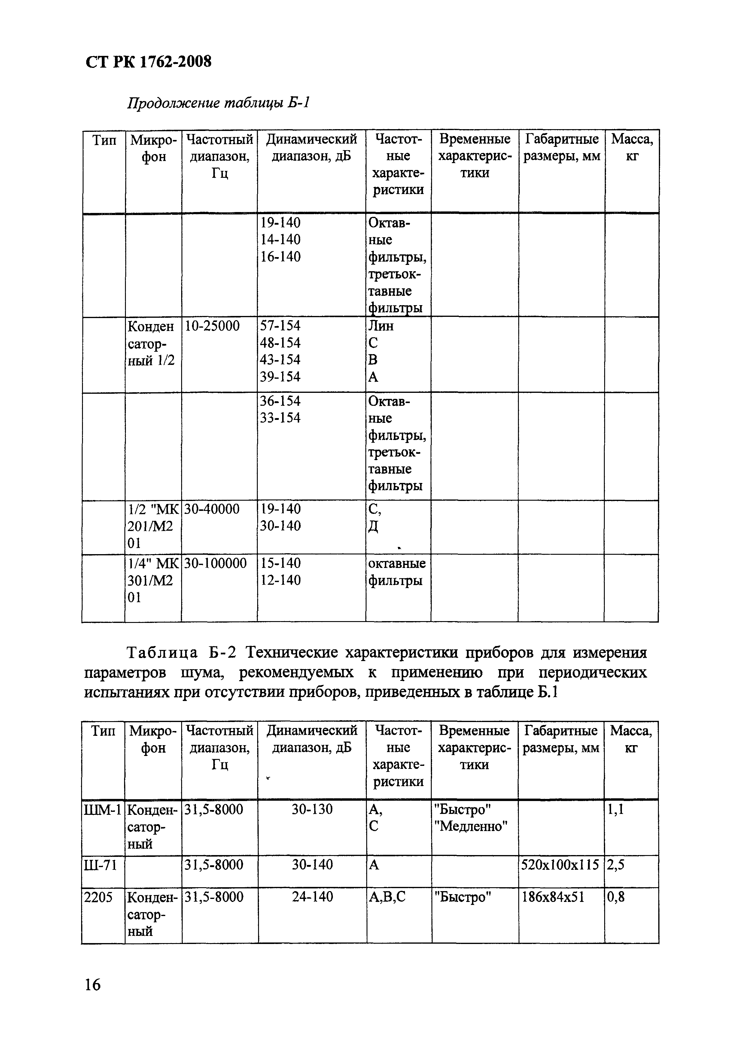 СТ РК 1762-2008